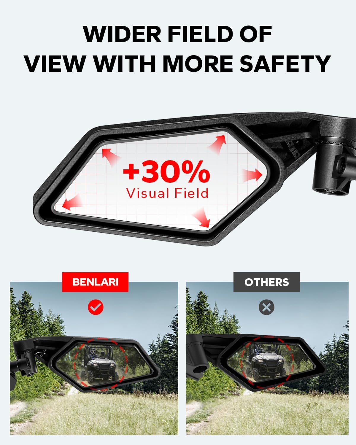 Benlari X3 Side Mirrors, 360 Degree Adjustable UTV Side Mirrors, 3-Way Adjustment Compatible with Can Am Maverick X3/ X3 Max RS DS Turbo RR 2017 2018 2019 2020 2021 2022 2023