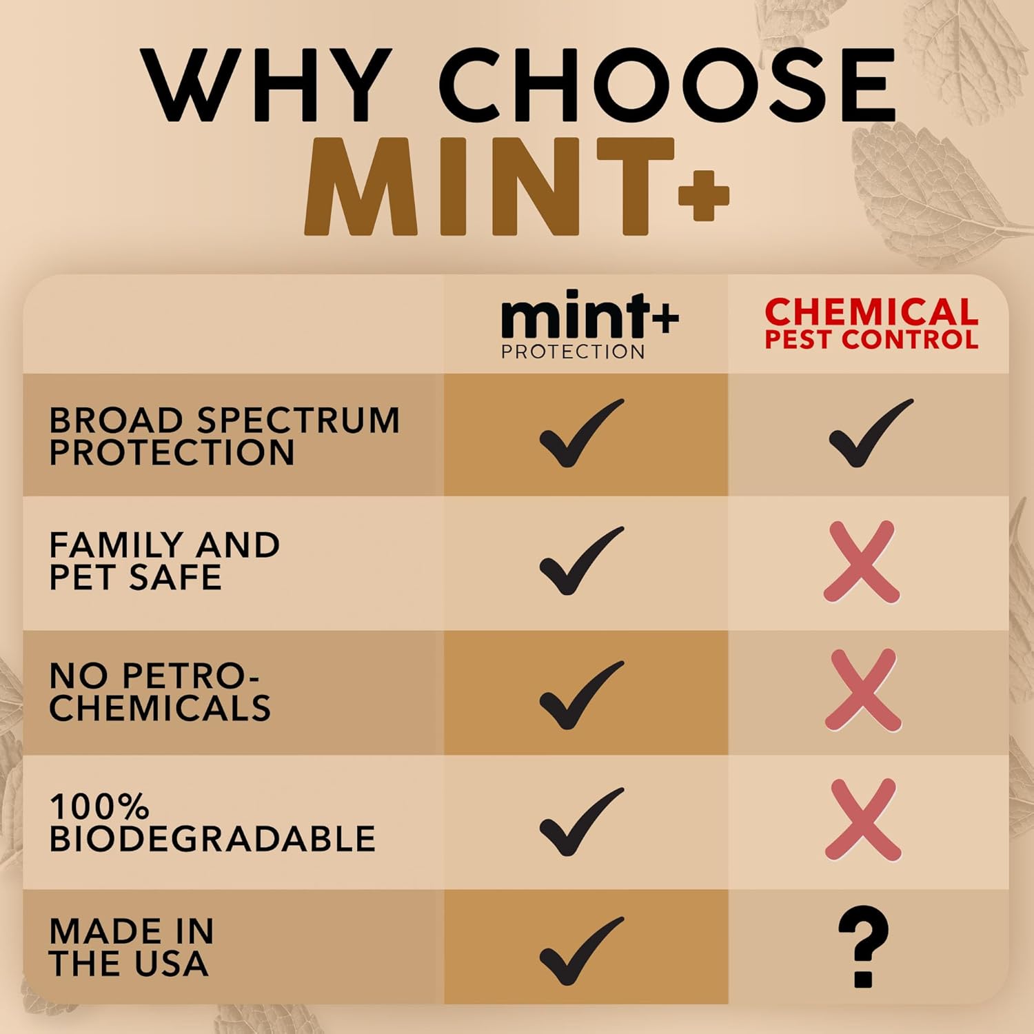 Mint+ Mice Repellent Spray, Natural Rodent Deterrent for Indoor & Outdoor Use, 16 oz (475mL) - Image 6