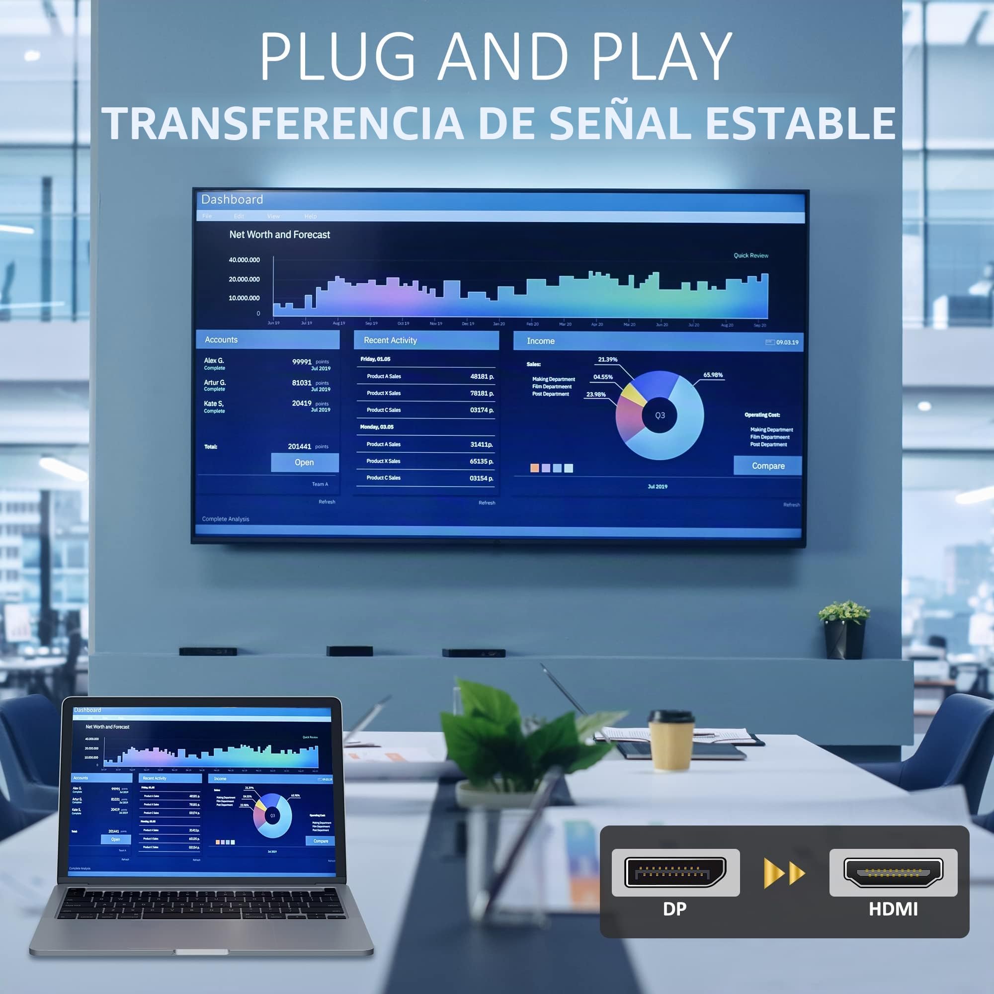 Cable DisplayPort a HDMI de 15 metros (4K UHD),24 AWG de cobre puro,4K@60 Hz,cable de conexión unidireccional DP a HDMI,para monitor,TV,proyector,portátil,PC,AMD,NVIDIA