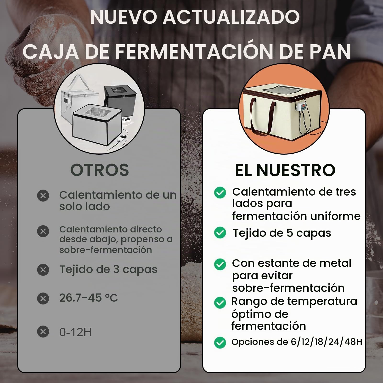 Caja de Fermentación para Hacer Pan, Fermentador De Masas Versátil con Control Preciso De Temperatura Calentador de Masa Madre Gabinete De Fermentación De Masas Plegable