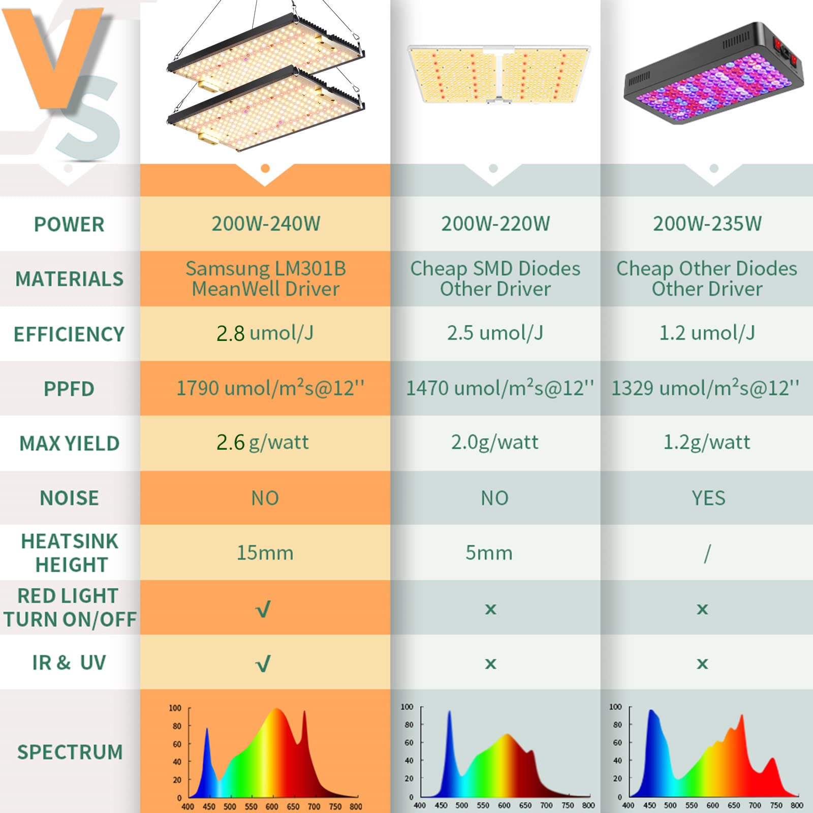 Amazon.com: EnFun LED Grow Light: EF/FS SERIES