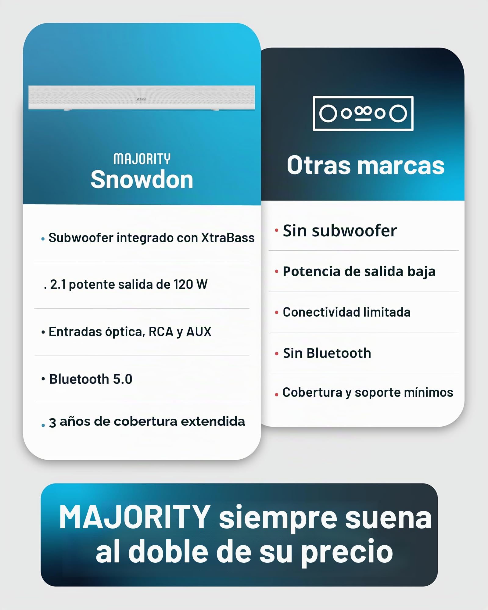 MAJORITY Barra de sonido Bluetooth para TV | Barra de sonido estéreo de montaje en pared | 120 vatios y sonido de 2.1 canales | Barra de sonido con subwoofer integrado, control remoto incluido, barra