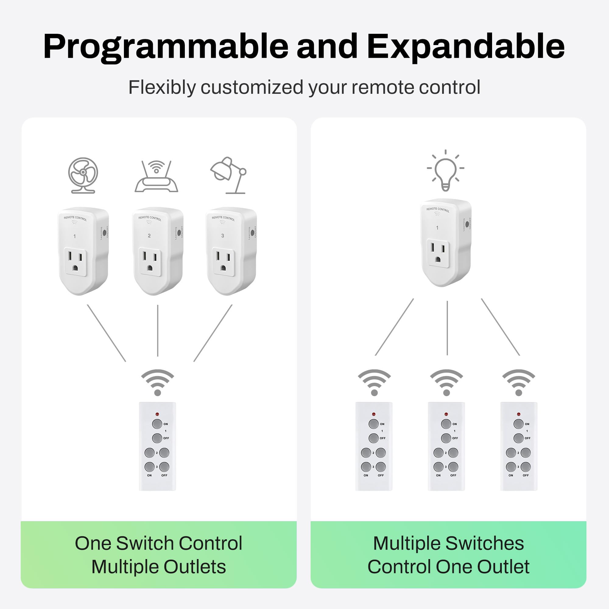 【新品】BN-LINKミニワイヤレスリモートコントロールスイッチソケット5個口 BN-LINK Wireless Remote Control Electrical Outlet Switch for