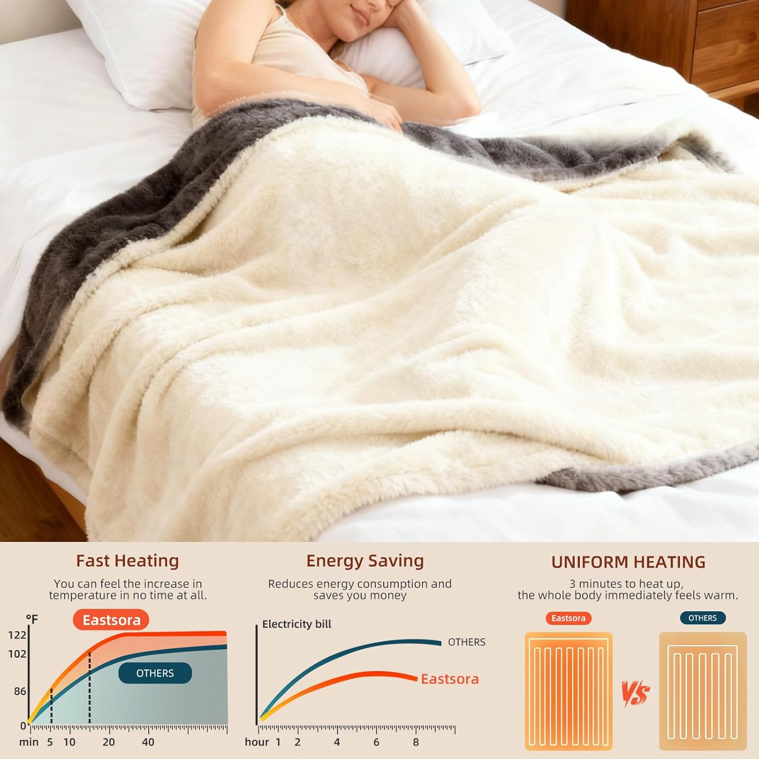 Electric Heated Blanket Throw 50" x 60" Soft Dual-Sided Flannel Fast Heating 12 Heat Levels 1–12H Timer & Overheat Protection & Auto Shut-Off & Machine Washable (Milky White & Gray) - Image 4