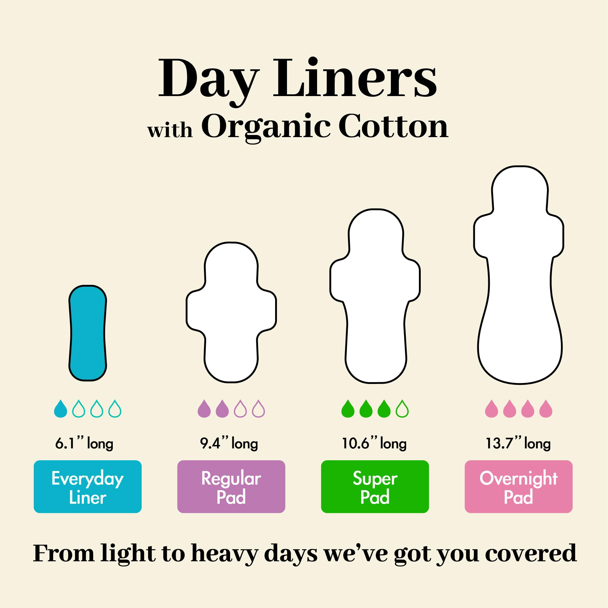 b.pure 100% Organic Cotton Herbal Panty Liners for Women | Chemical Free | Lavender & Aloe Infused | Light, Breathable Protection | 72-Count