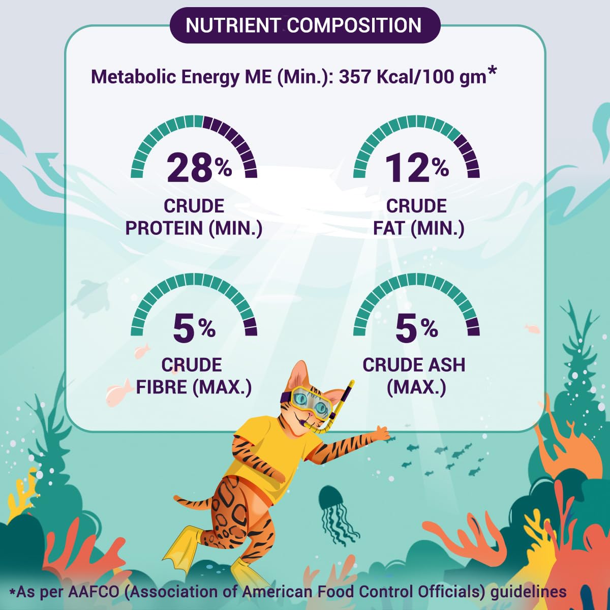 Purrfeto Adult Dry Cat Food | Chicken & Rice | 1.2 kg Ingredients | 40% Reduction in Urinary Track Diseases |Anti Hairball Formula |Healthy Skin & Coat |Improves Digestive Health 3