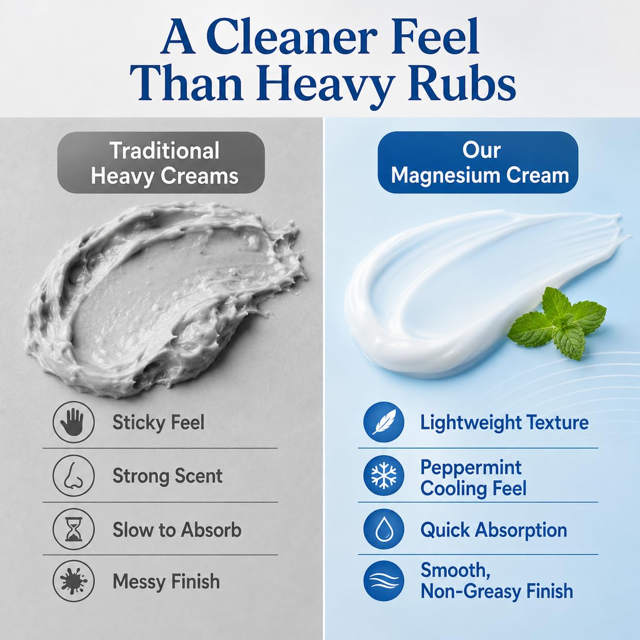 Magnesium Niacinamide Relief Cream, 4 oz | Magnesium Cream for Joints, Legs & Feet, Magnesium Chloride with Arnica & Boswellia, Refreshing Cooling Formula