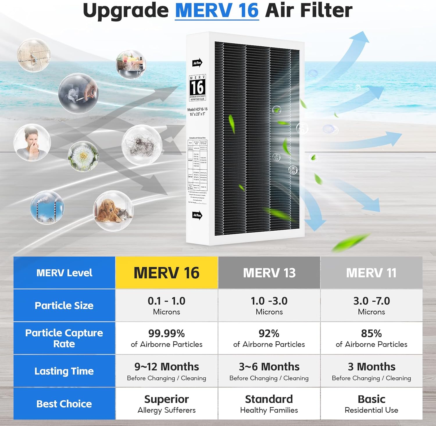 3-pack X6672 MERV 16 Filter, 16X25X5 Filter Compatible with Lennox X6672 and Lennox HCC16-28 Healthy Climate Carbon Clean MERV 16 Home Furnace Filter for HVAC System, Part # HCF16-16, HCF16-10