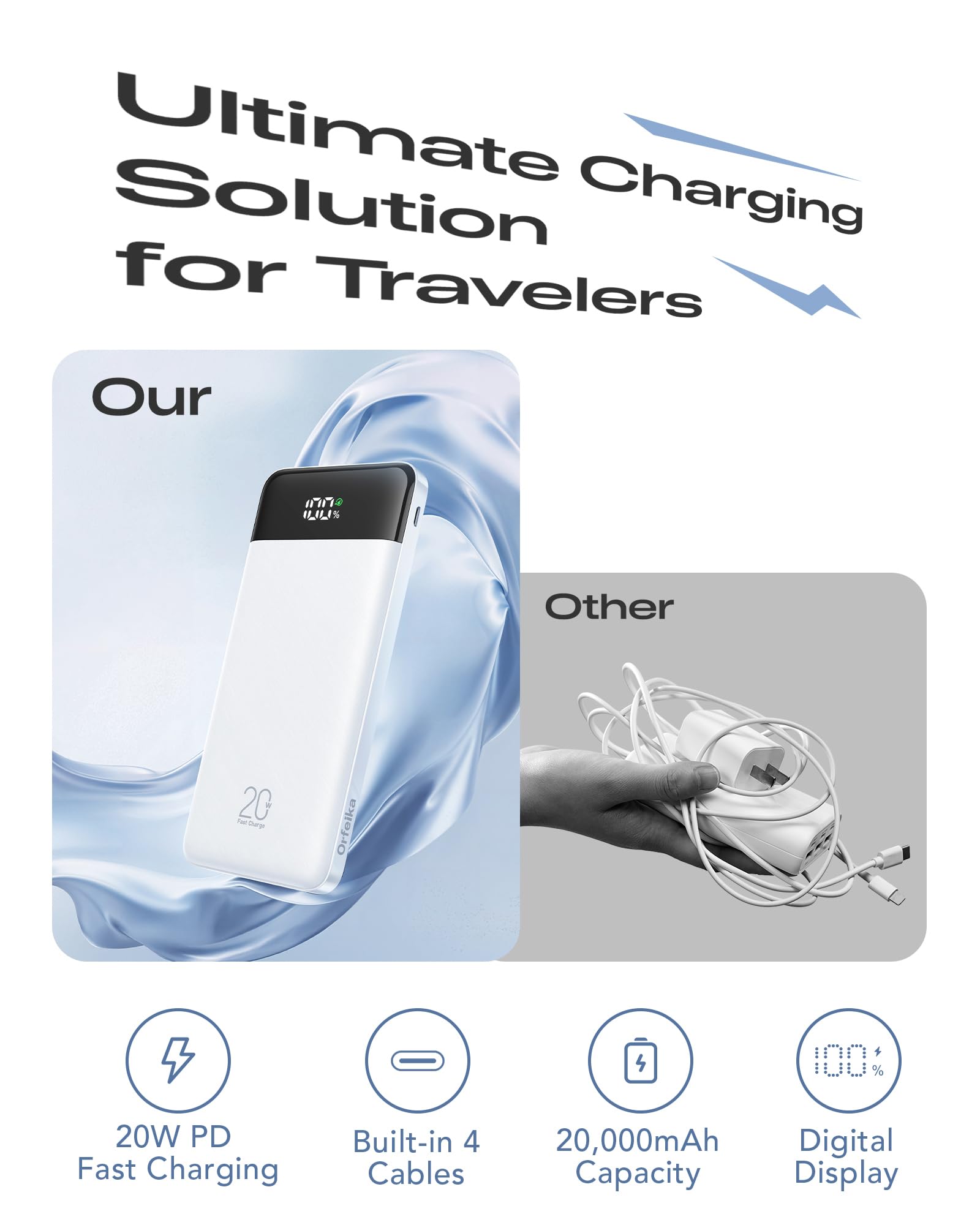 Orfeika Power Bank da 20000 mAh, ricarica rapida, caricabatterie portatile con 4 cavi integrati e 6 uscite, batteria PD USB C da 20 W per iPhone 16/15/14/13/12, Galaxy, Android, iPad e altro