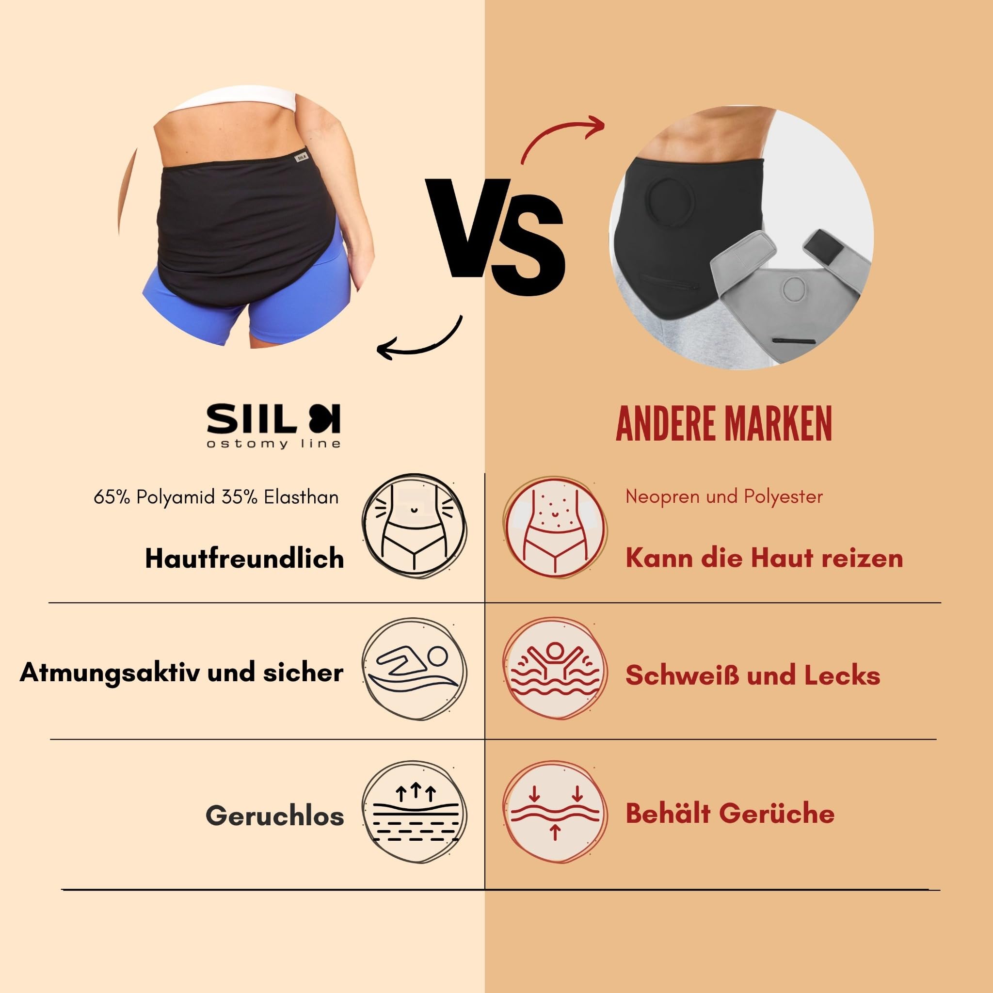 SIIL Stomagurt für Damen, Stomabeutel-Bezüge, schwarz, für Sport & Schwimmen, kompatibel mit jedem Stomabebedarf, (XS)