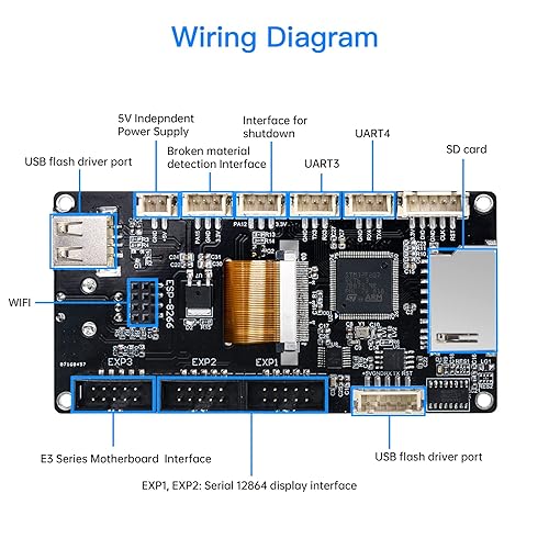Miniatura 3 de BIGTREETECH TFT35 V3.0.1 Pantalla táctil con dos modos de trabajo Panel controlador inteligente compatible con LCD12864 WiFi para Octopus V1.1/SKR