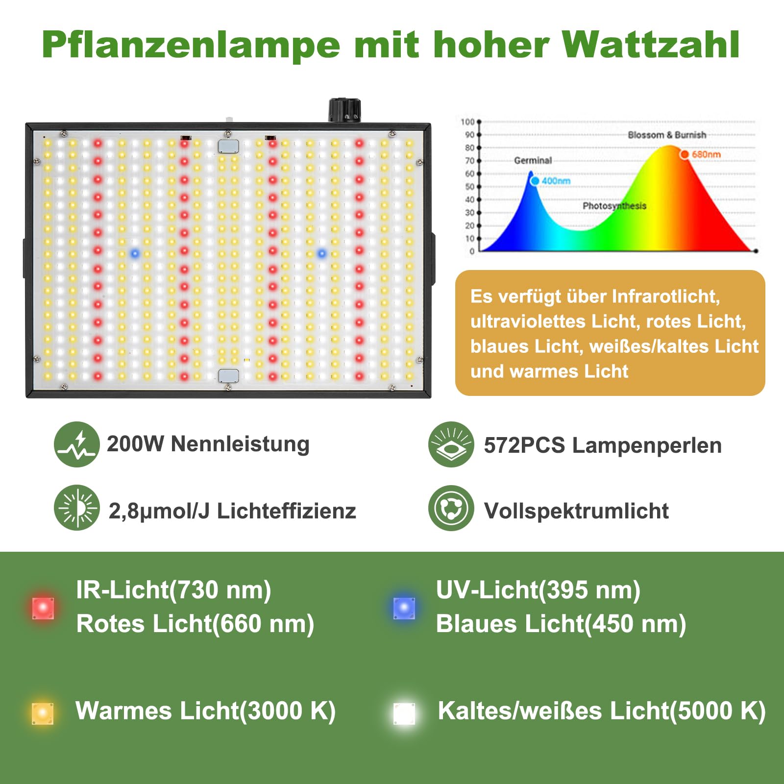 FIFlying LED Pflanzenlampe, 200W UV IR Vollspektrum Grow Lampe mit Dimmfunktion, LED Pflanzenlicht mit Daisy-Chain-Funktion, Grow Licht für Zimmerpflanzen, Gemüse, Blumen, Samen, Keimung, Blüte