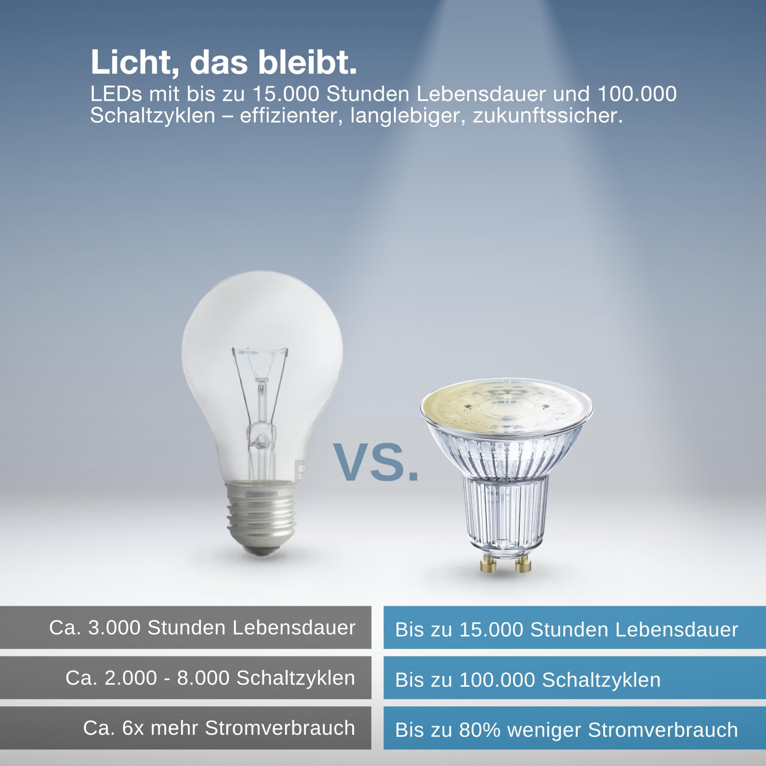LEDVANCE Smart+ LED, ZigBee GU10 Reflektor, warmweiß, dimmbar, Direkt kompatibel mit Echo Plus und Echo Show (2. Gen.), 4er Pack
