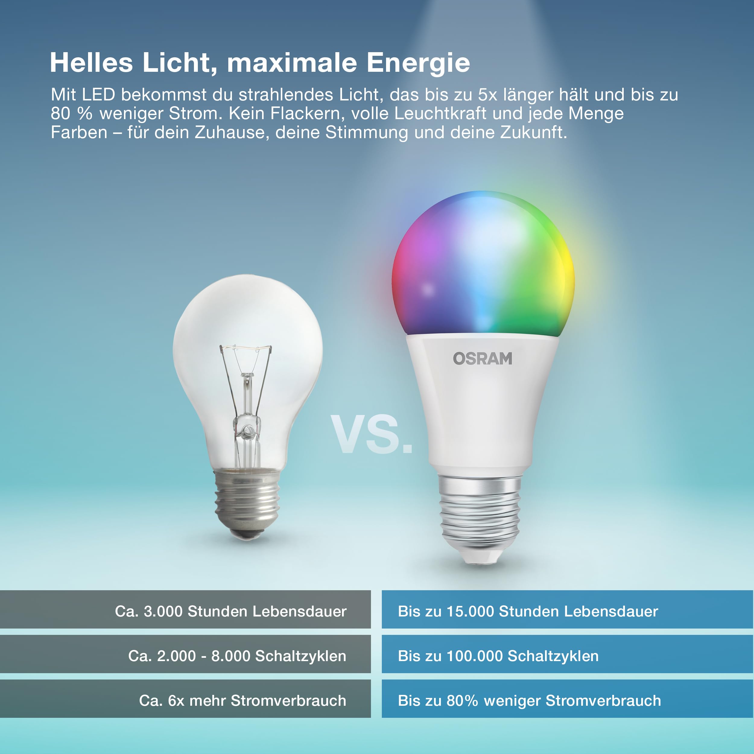 Osram SMART+ RGBW, E27 LED-Lampe mit Matter over Wifi, speziell entwickelt für ALEXA - einfache Einrichtung per Klick, 60W-Ersatz, warmweiß bis kaltweiß(2700-6500K), 16 Mio RGB Farben, 4er-Pack