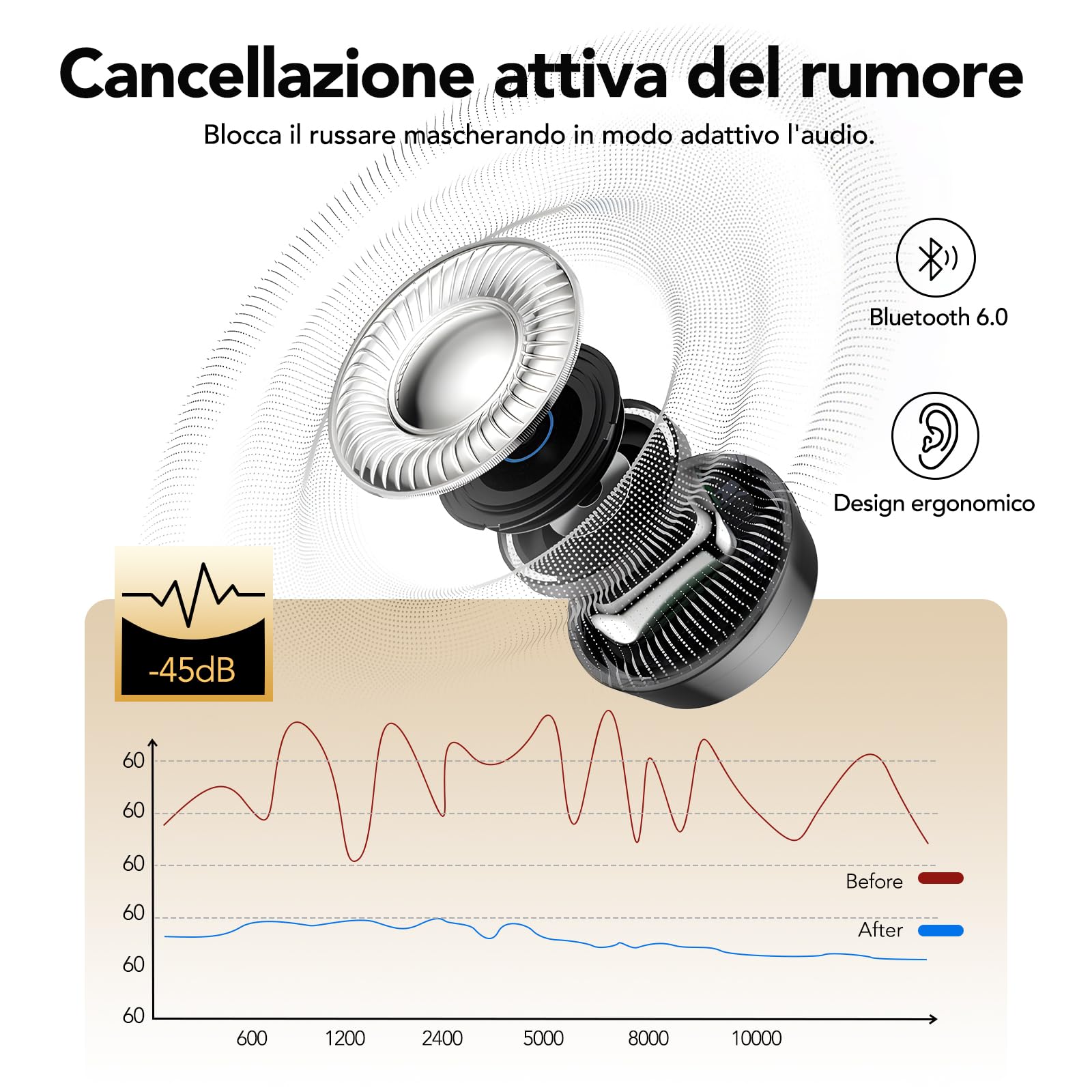 MINISO MS217 Cuffie Traduzione Simultanea 2 in 1 Cuffie per Dormire, Auricolari Traduttore Simultaneo con App, Portatili e Compatti, Autonomia 48h, Cuscinetti Morbidi per Pendolarismo, Lavoro e Sonno