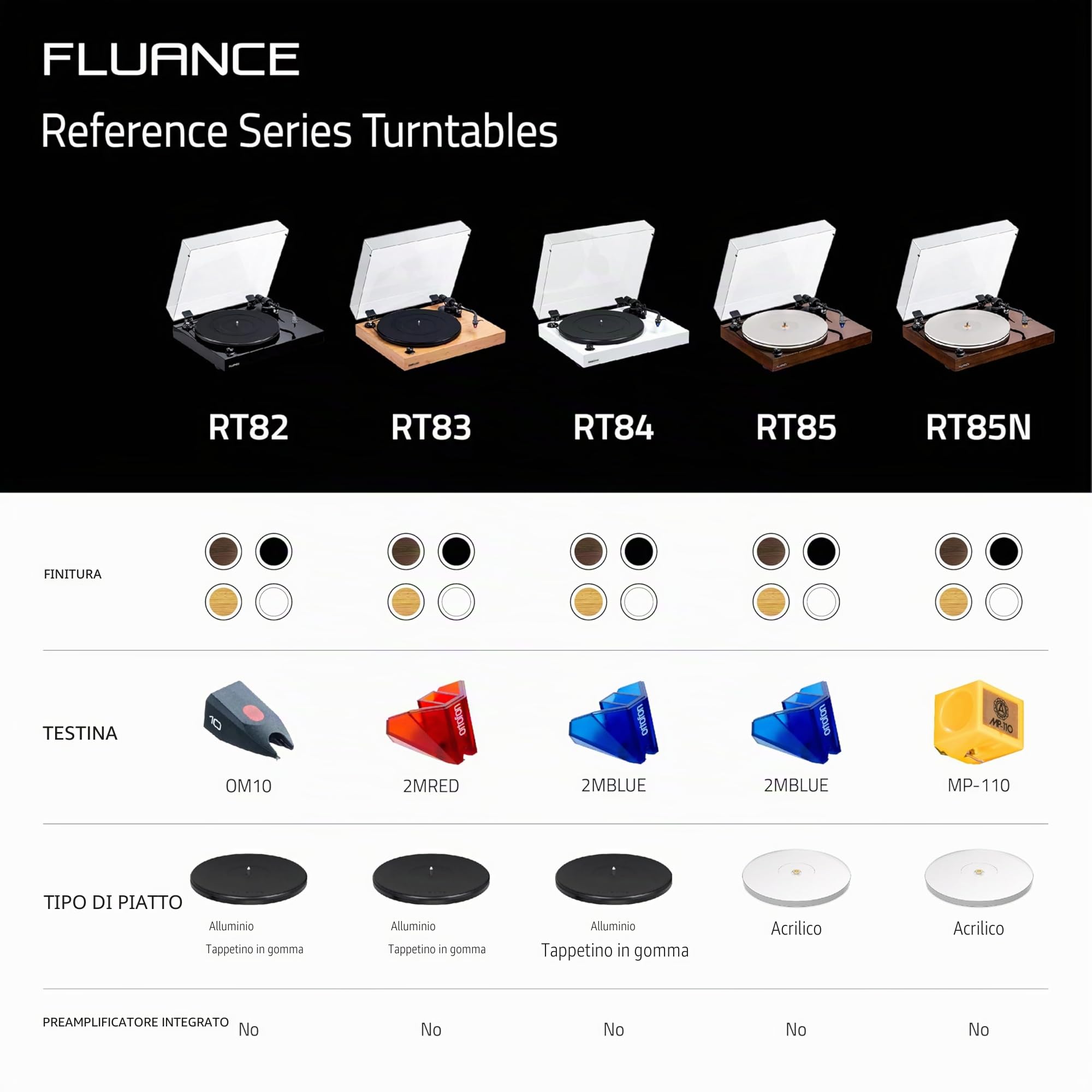 Fluance RT85N Reference High Fidelity Vinyl Turntable Record Player with Nagaoka MP-110 Cartridge, Acrylic Platter, Speed Control Motor High Mass MDF Wood Plinth Vibration Isolation Feet - Piano Black