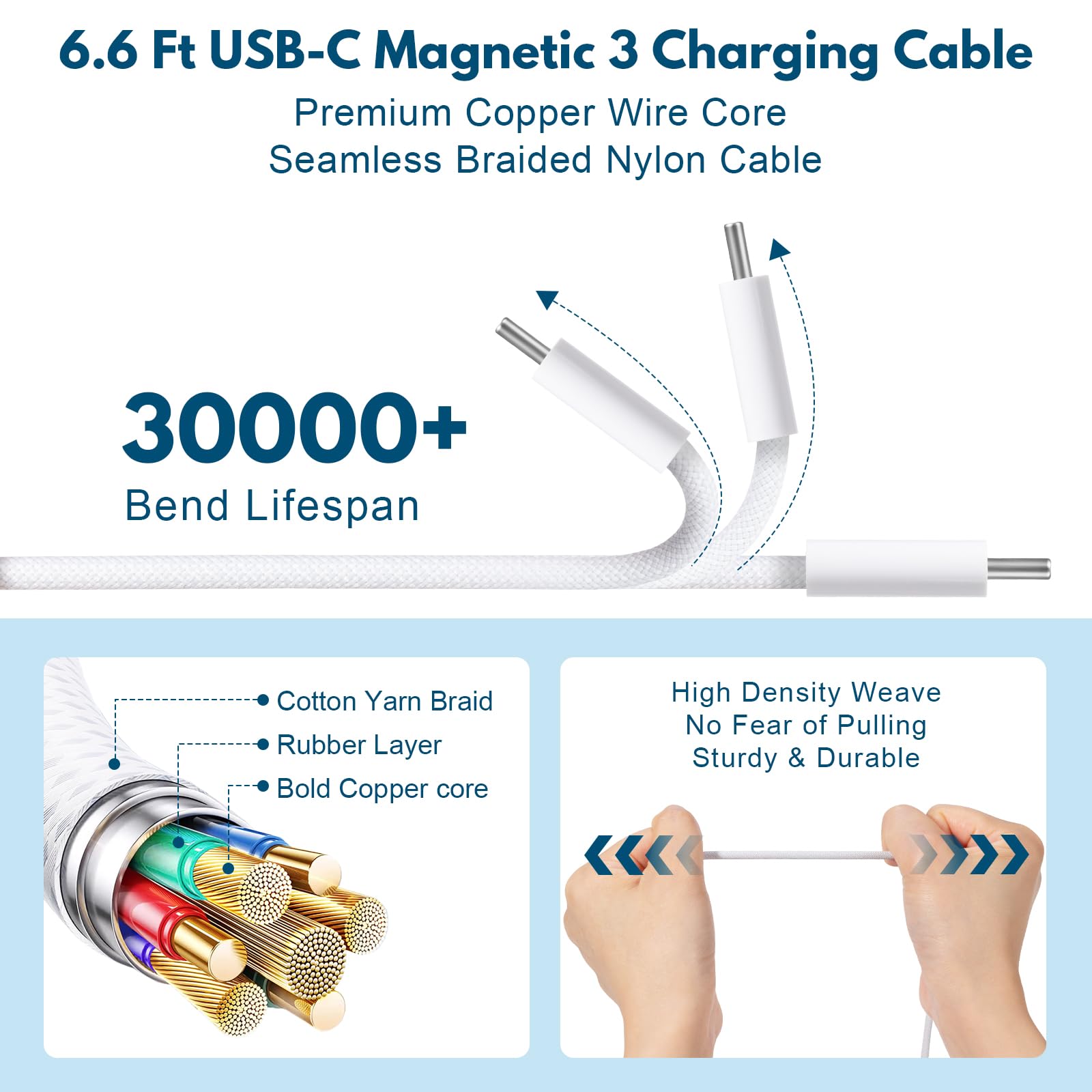 Cable de carga USB C a USB C (6.6 pies, 2 unidades) para iPhone serie 16, cable de carga rápida tipo C a C de 60 W para iPhone 15/16, 15/16 Pro, 15/16 Plus, 15/16 Pro Max, para Mac Book Pro/Air, iPad