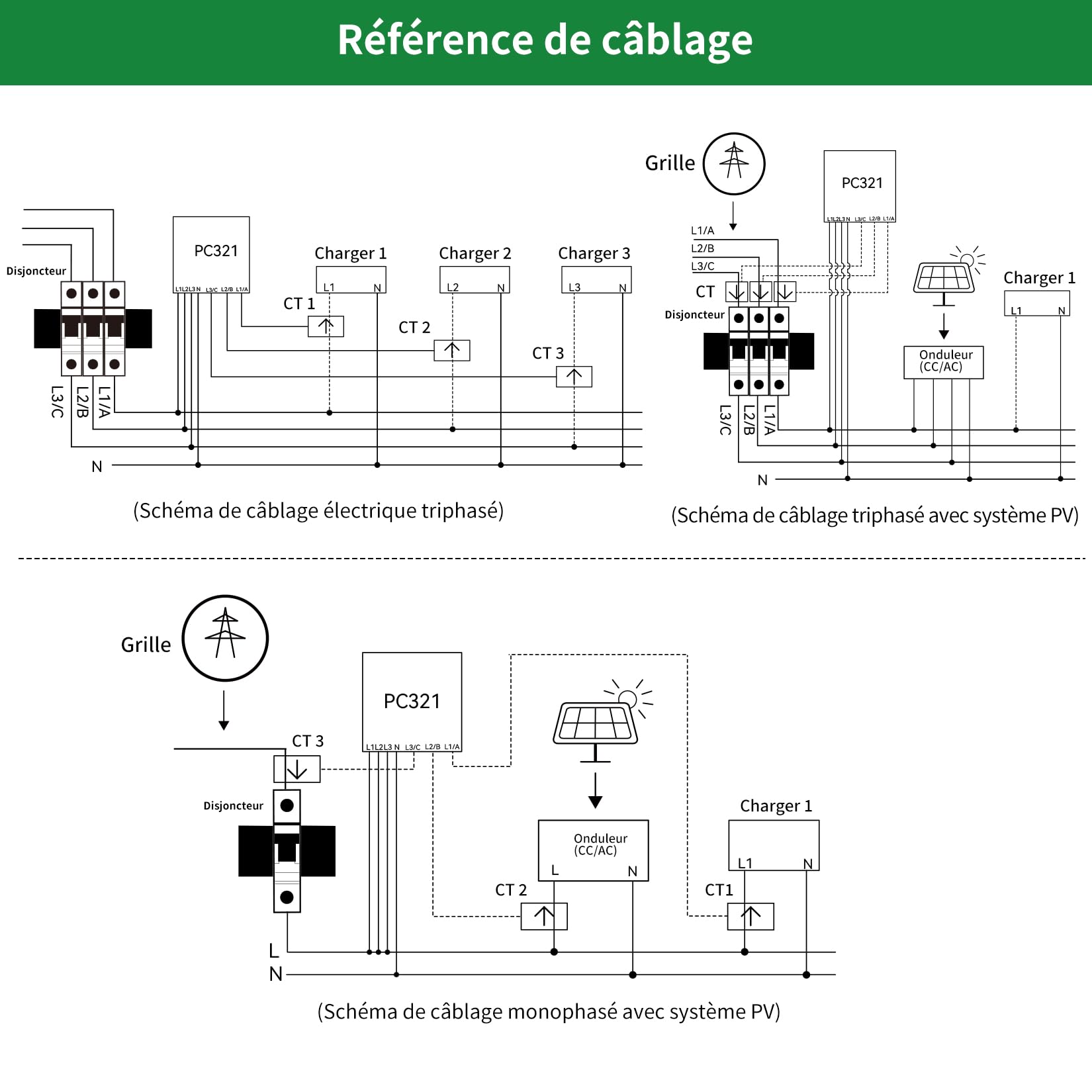 OWON Moniteur d'énergie domestique intelligent WiFi triphasé, Pince Ampèremétrique triphasée avec 3 Capteurs de Niveau de Circuit 80 A, Moniteur d'électricité en Temps Réel