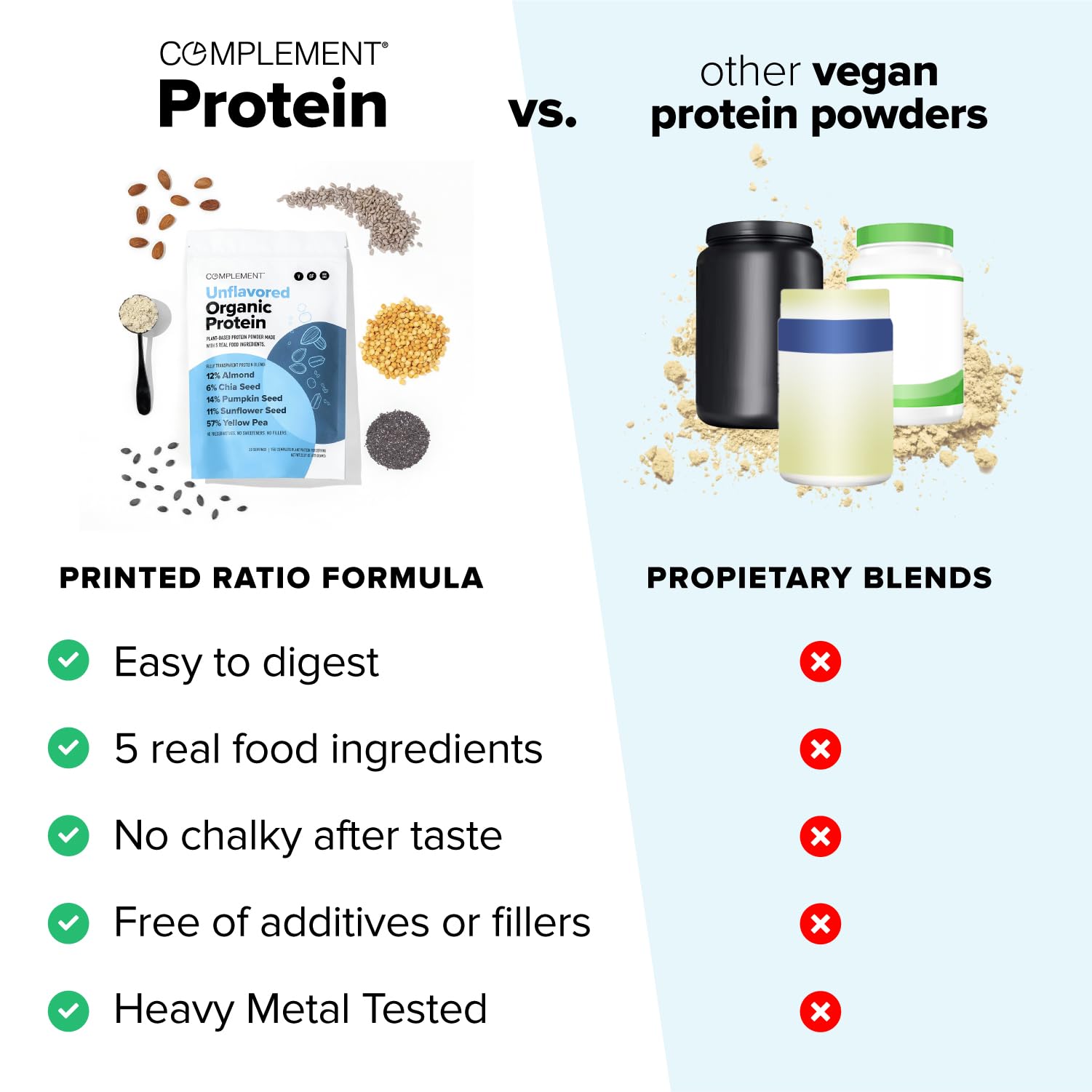 15g Vegan Unflavored Plant-Based Protein Powder (15 Servings) — Amazon image 3