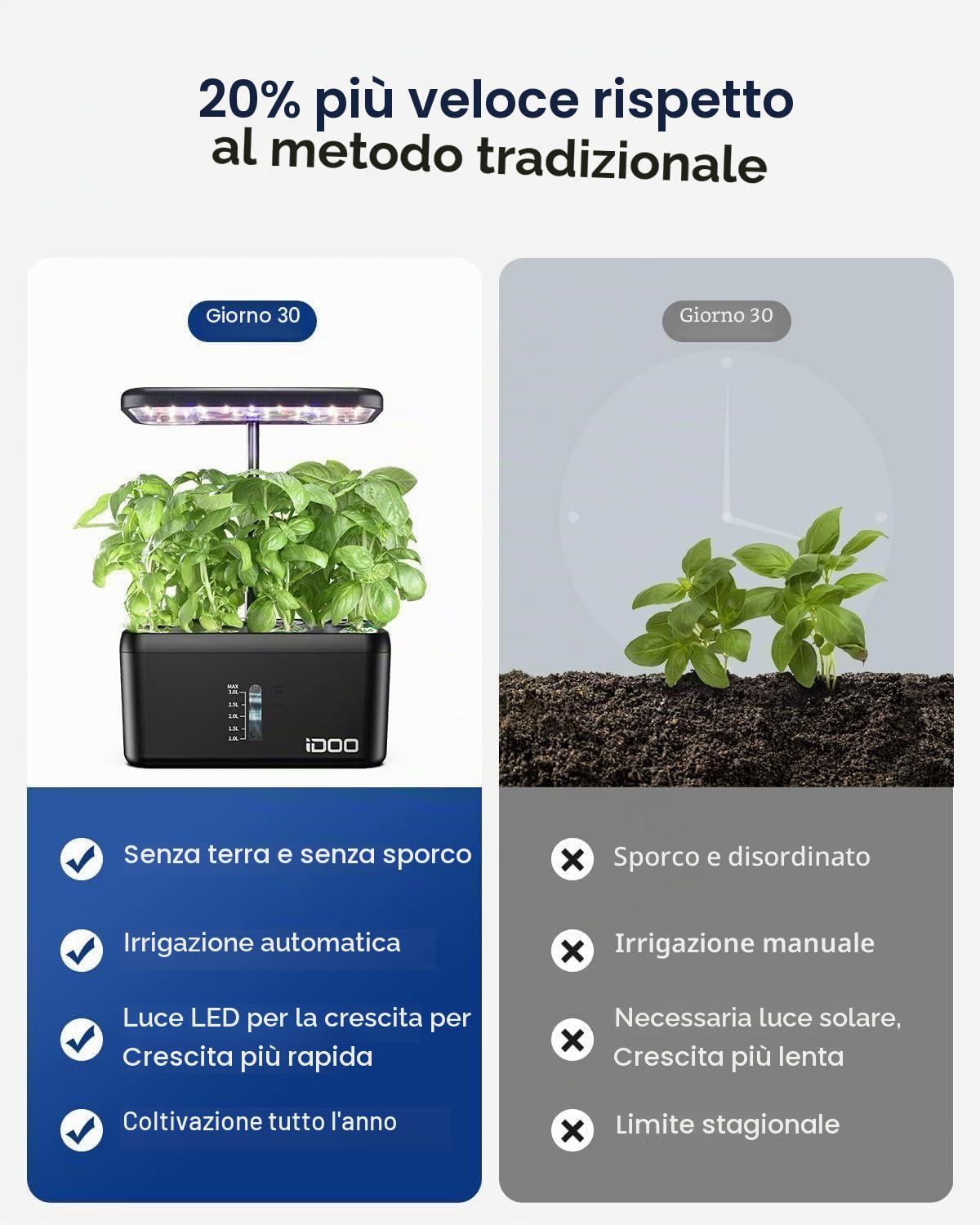 iDOO regalo festa della mamma, coltivazione idroponica, giardino intelligente con timer automatico, 8 baccelli serra idroponica smart indoor garden con lampada di coltivazione a LED, kit germinazione