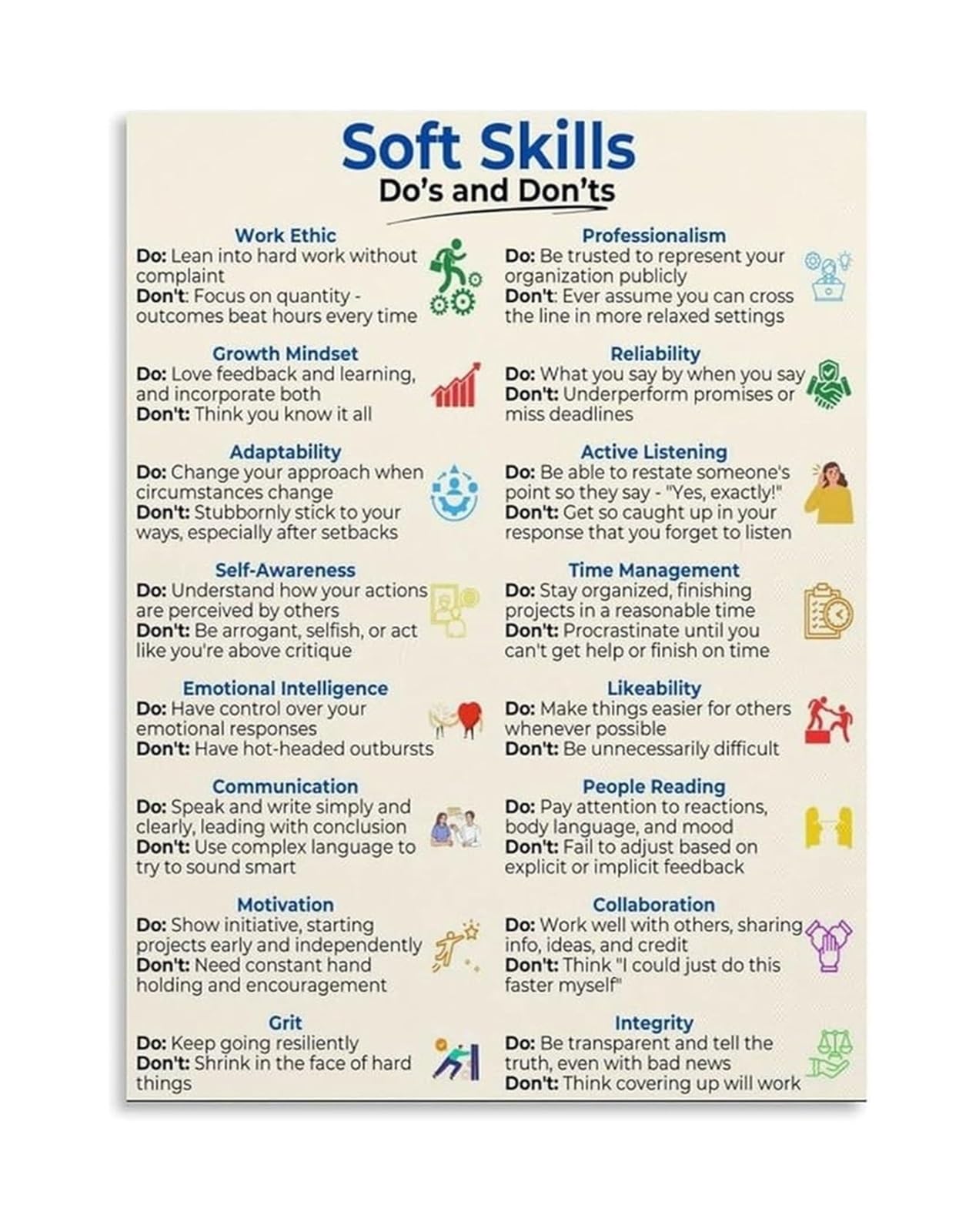 FOPURE Workplace Skills Poster Visual Guide to Core Professional Soft Skills Canvas Print for Career Development(Framed,12x18inch(30x45cm))