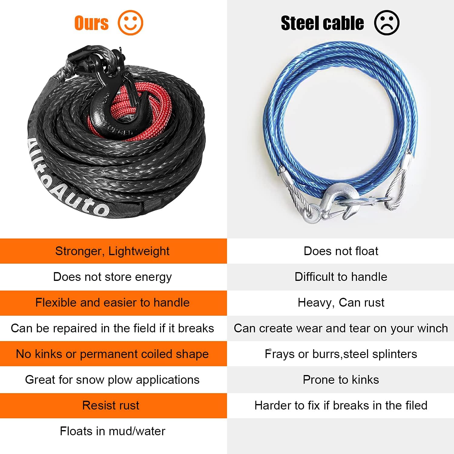 Crеаtіvе Prоduсt AlltoAuto Winch Rope with Hook, 3/8 x 100'-25000lbs Dyneema Synthetic Winch Rope Line Cable with Protective Sleeve for Truck 4WD Off-Road Vehicle Winch Accessory Exсluѕіvе Dіѕсоunt 🔥 AlltoAuto Winch Rope with Hook, 3/8 x 100'-25000lbs Dyneema Synthetic Winch Rope Line Cable with Protective Sleeve for Truck 4WD Off-Road Vehicle Winch Accessory