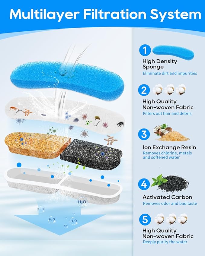 Pack 8+8 Filtros y Esponjas para Fuente de Agua para Gatos MyfatBOSS miniatura 3