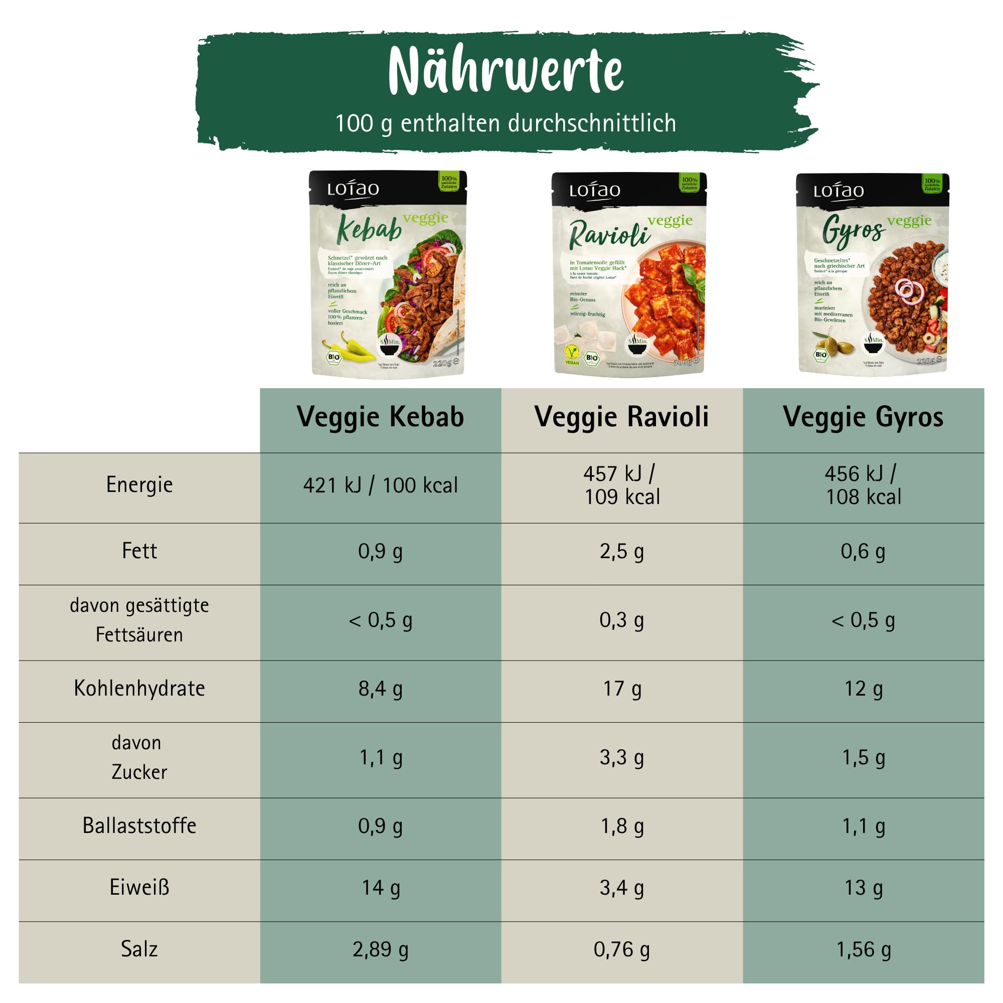 Lotao Veggie Mix Bundle 9x | Bio & Vegan | Ravioli, Gyros & Kebab | Pflanzliche Fleischalternativen & Fertiggericht | Proteinreich, schnell zubereitet & vielseitig