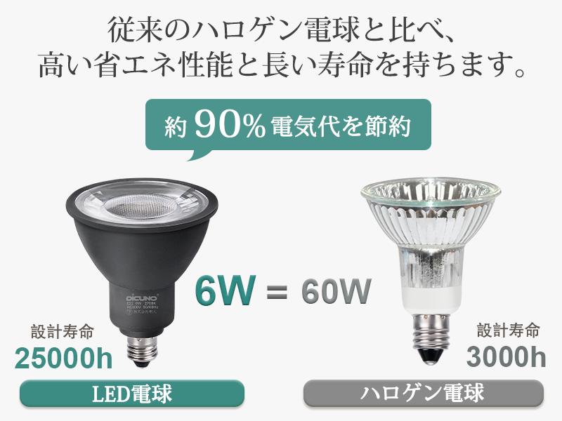 Amazon | DiCUNO E11口金 LED電球 スポットライト 電球色 6W 60W形相当