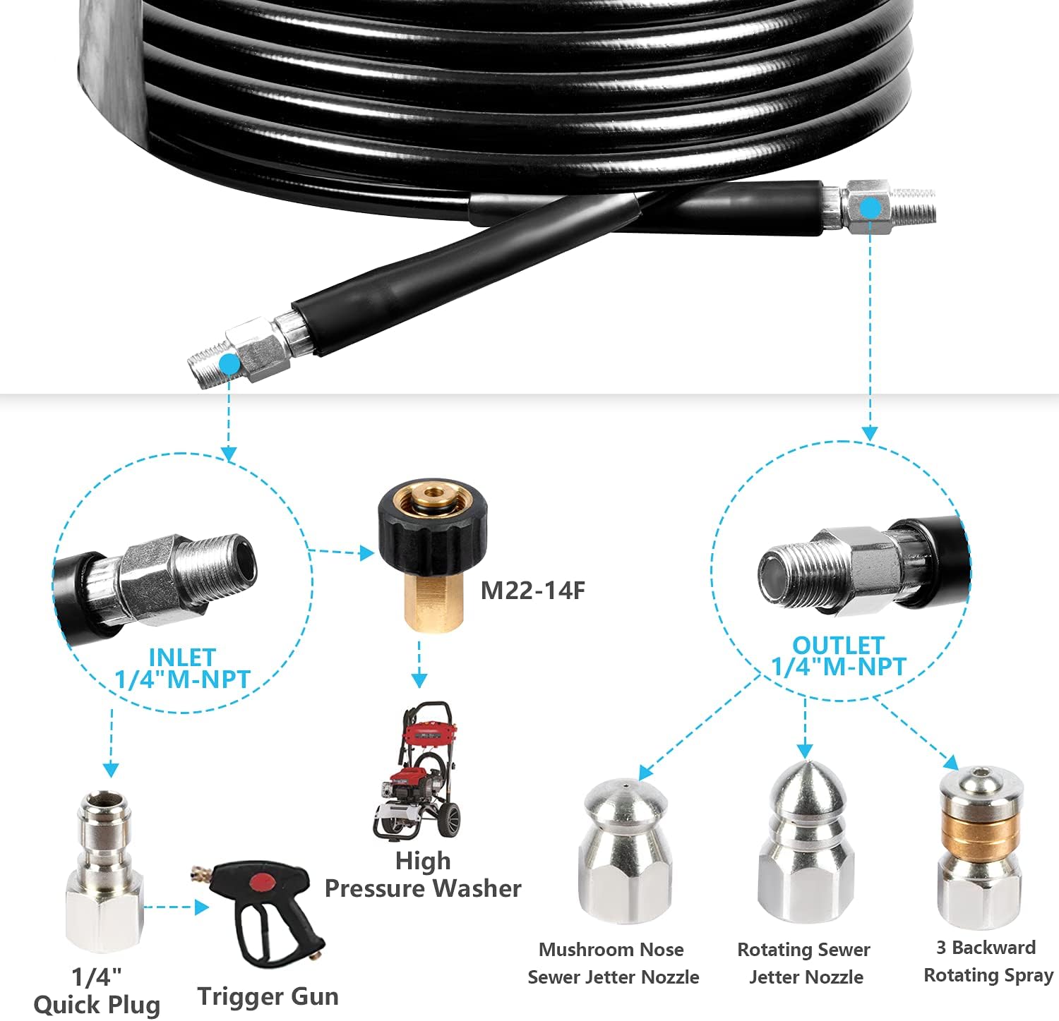 Sewer Jetter Kit for Pressure Washer, High Pressure Washer Hose 100FT, 5800PSI Drain Jetter Cleaner Hose with Rotating Button and Mushroom Nose Sewer Nozzle, Spanner Waterproof Tape Pin