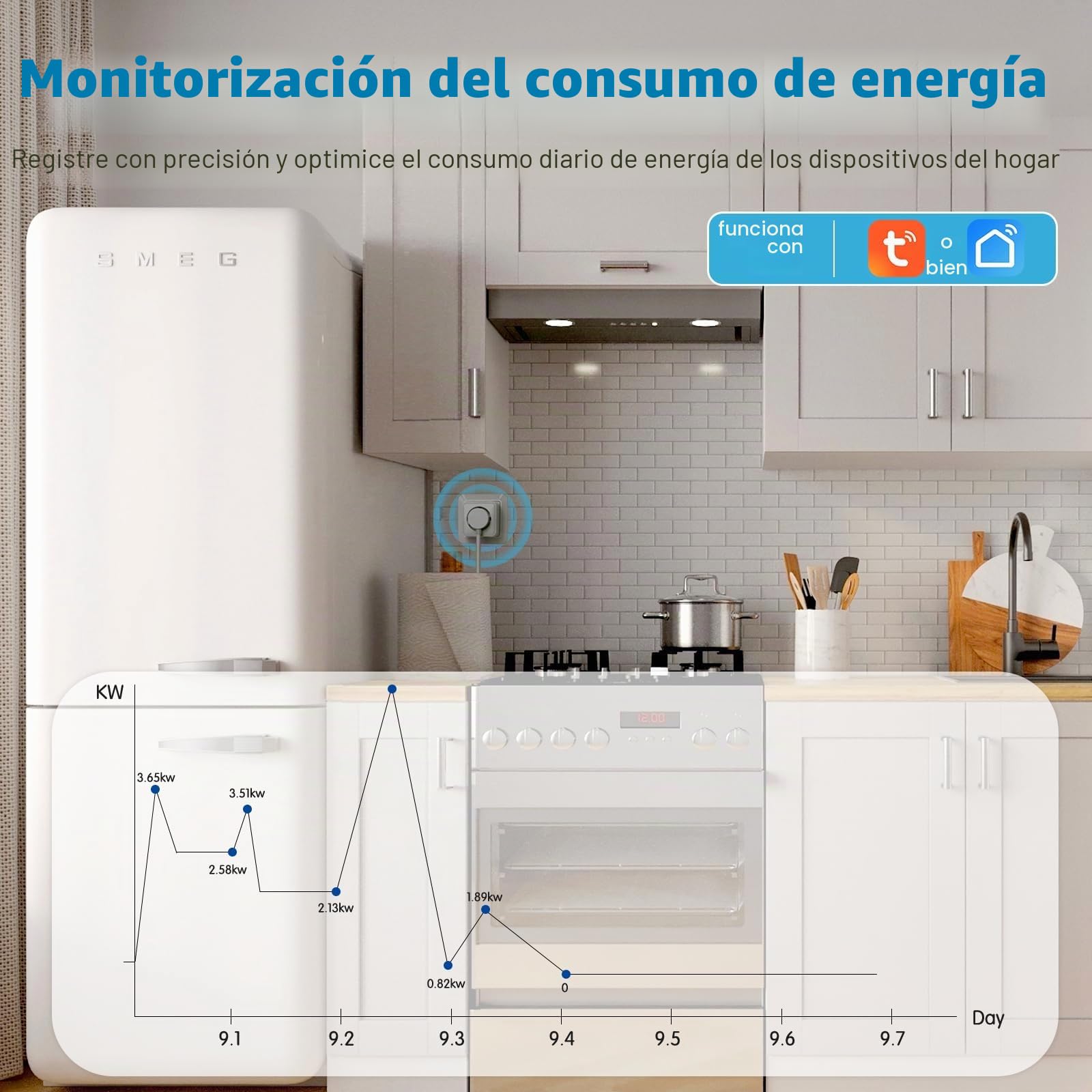 Enchufe Inteligente WiFi, 4 Pack Enchufe WiFi Medidor Consumo 16A 3680W, Tomada Inteligente con Temporizadores y Control Remoto por APP&Voz, Compatible con Alexa y Google Home