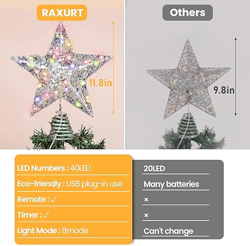 Miniatura 5 de Raxurt Decoración para árbol de Navidad, 40 luces LED USB iluminadas con control remoto, decoración de Navidad para decoración interior del hogar,