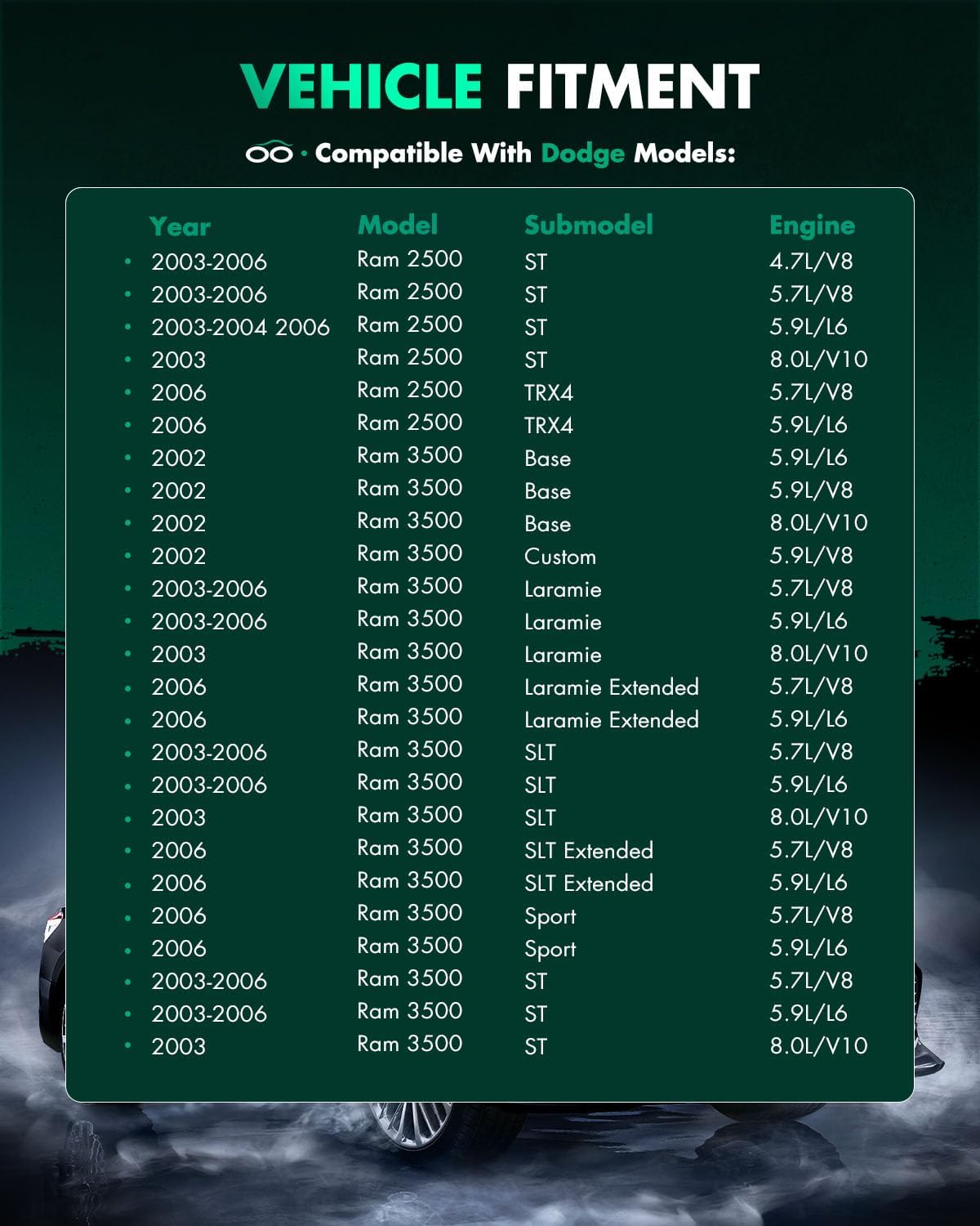 Power Steering Rack and Pinion Complete Assembly Replacement For Dodge Ram 1500 2002-2006,For Dodge Ram 2500 2003-2006,For Dodge Ram 3500 2003-2006 (Only Fit 2WD)