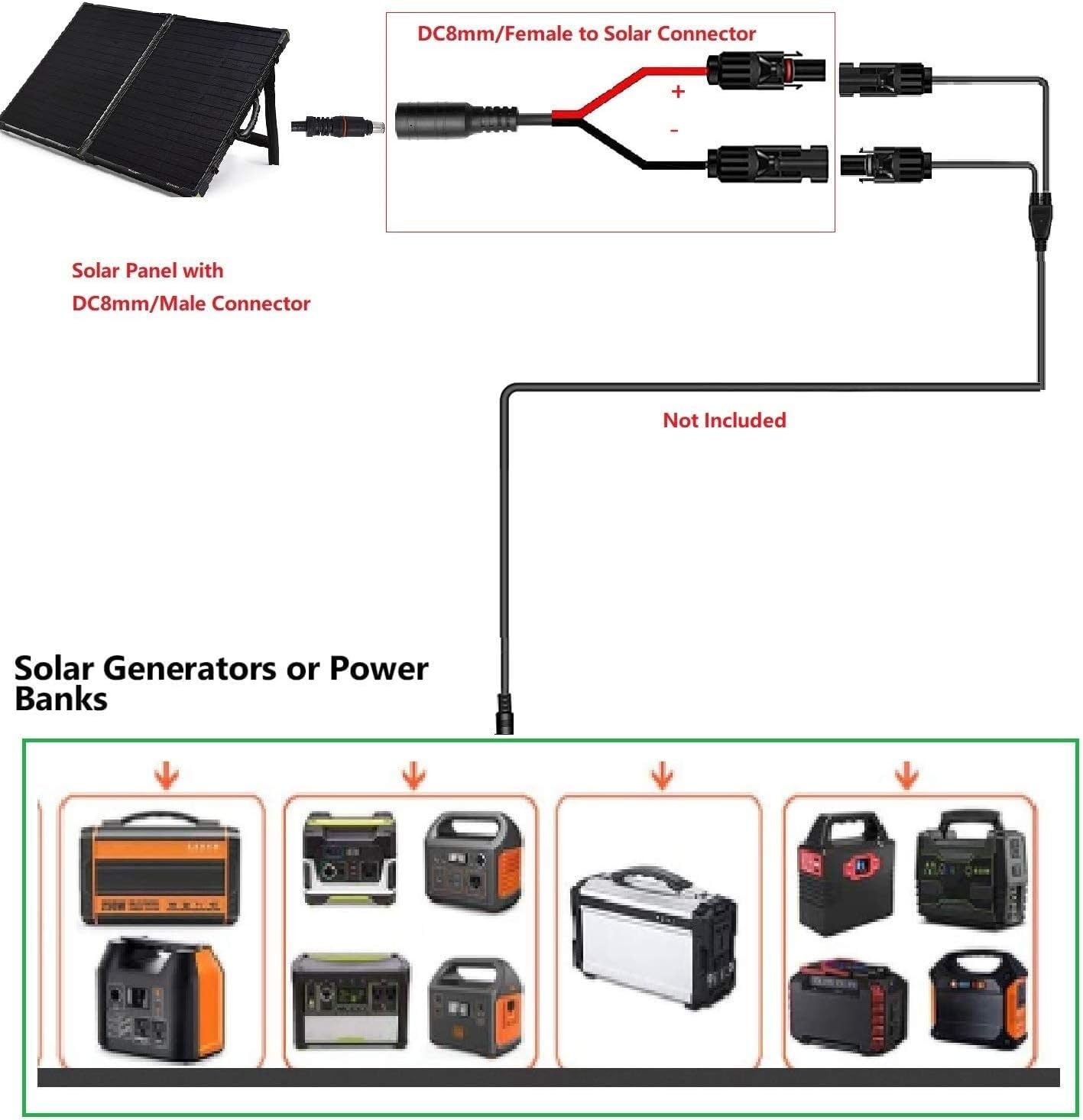 DC8020 Femal to Solar Connector Solar Plug Compatibility with SolarSaga 200W Portable Solar Panel