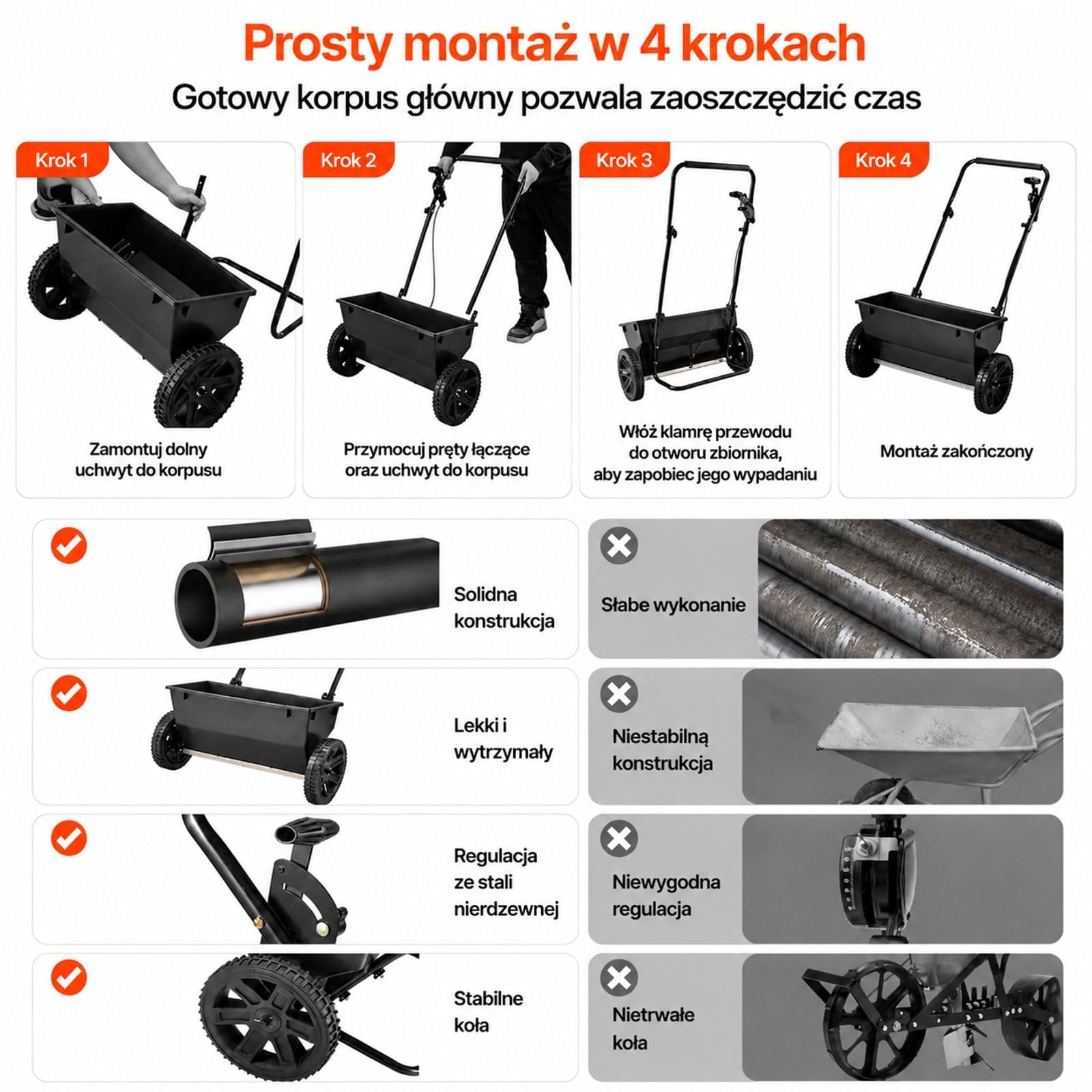 Rozsiewacz pchany, pojemność 22,6 kg, zbiornik z 30 ustawieniami i kołami do nasion oraz nawozu w ogrodzie i na trawniku
