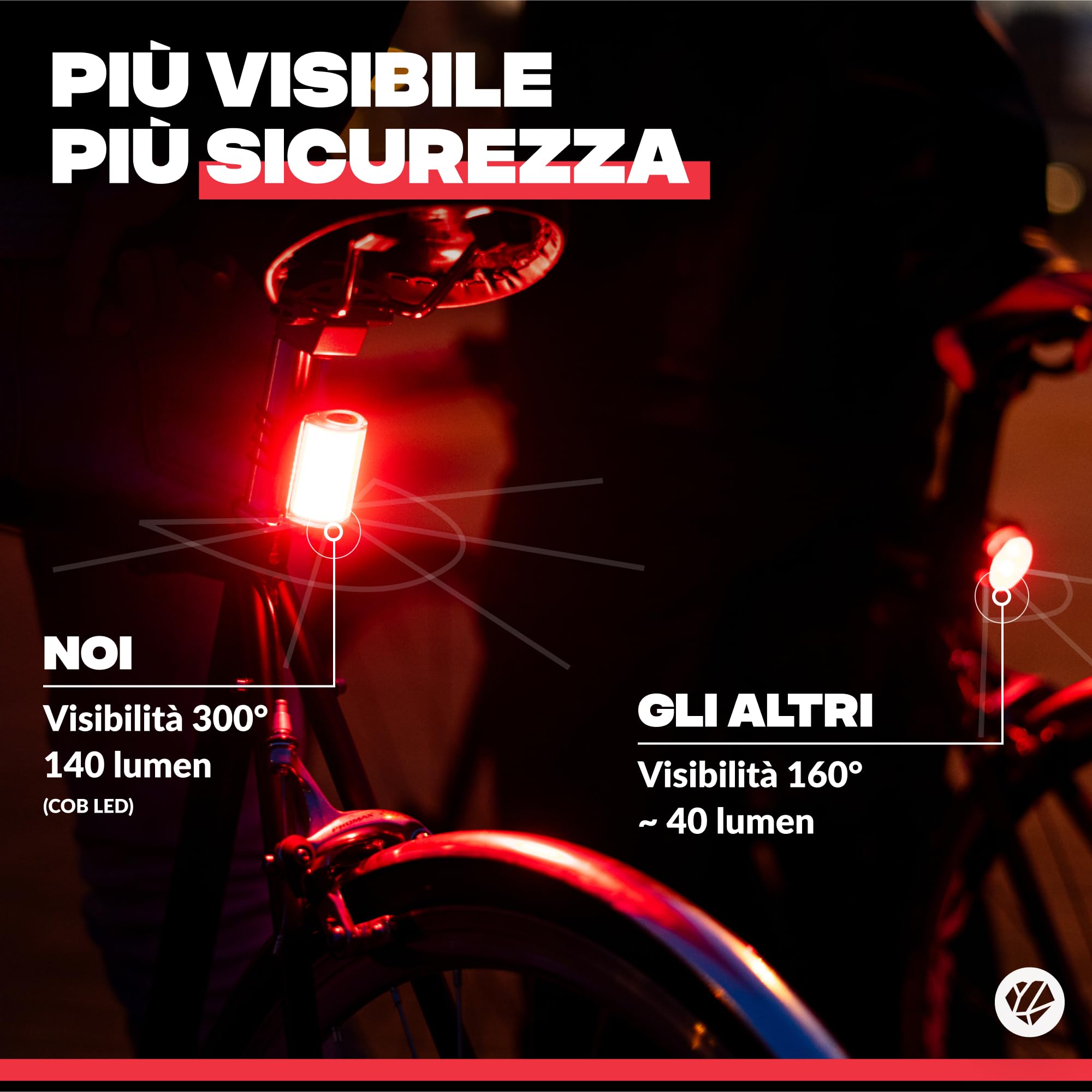 SHAPEHEART innovazione francese, luce bici magnetica panoramica. Luci bici antifurto e ricaricabile USB-C. Fanale bici posteriore