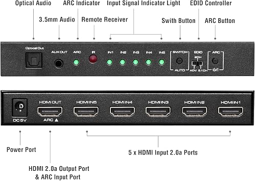ROOFULL 5 Port 4K HDMI Switch with Audio Extractor & IR Remote | 5 In 1 Out 4K@60Hz HDMI 2.0 Switcher with Optical/AUX Audio Out, Dolby Vision/Atmos, Auto-Switching, HDCP 2.2, HDR 10, 18Gbps