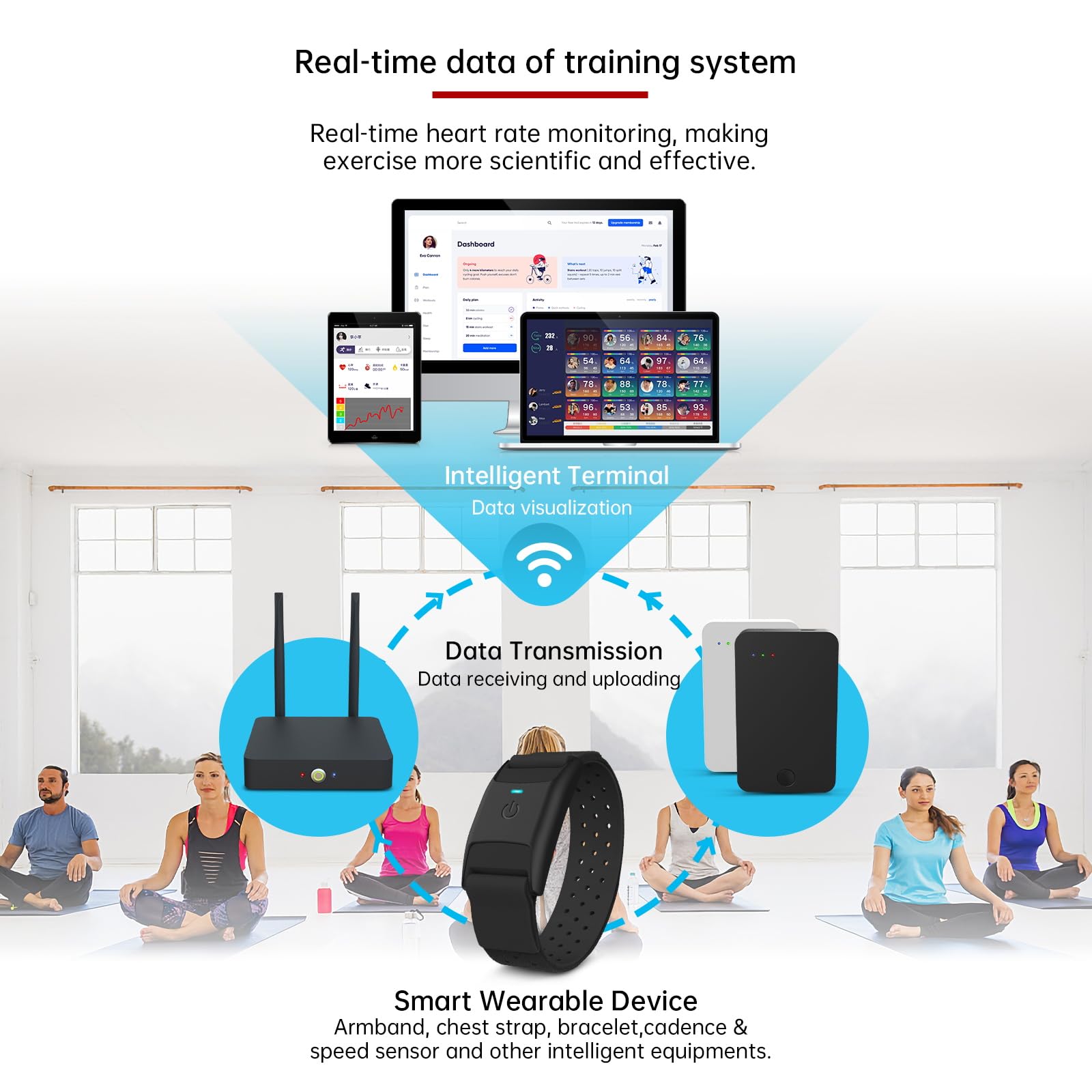 Brassard de Moniteur de fréquence Cardiaque HRM CHILEAF Capteur de fréquence Cardiaque Capteur HR IP67 Ant+ Bluetooth 60H Longue durée de Vie de la Batterie Compatible avec Polar Beat, Wahoo Fitness