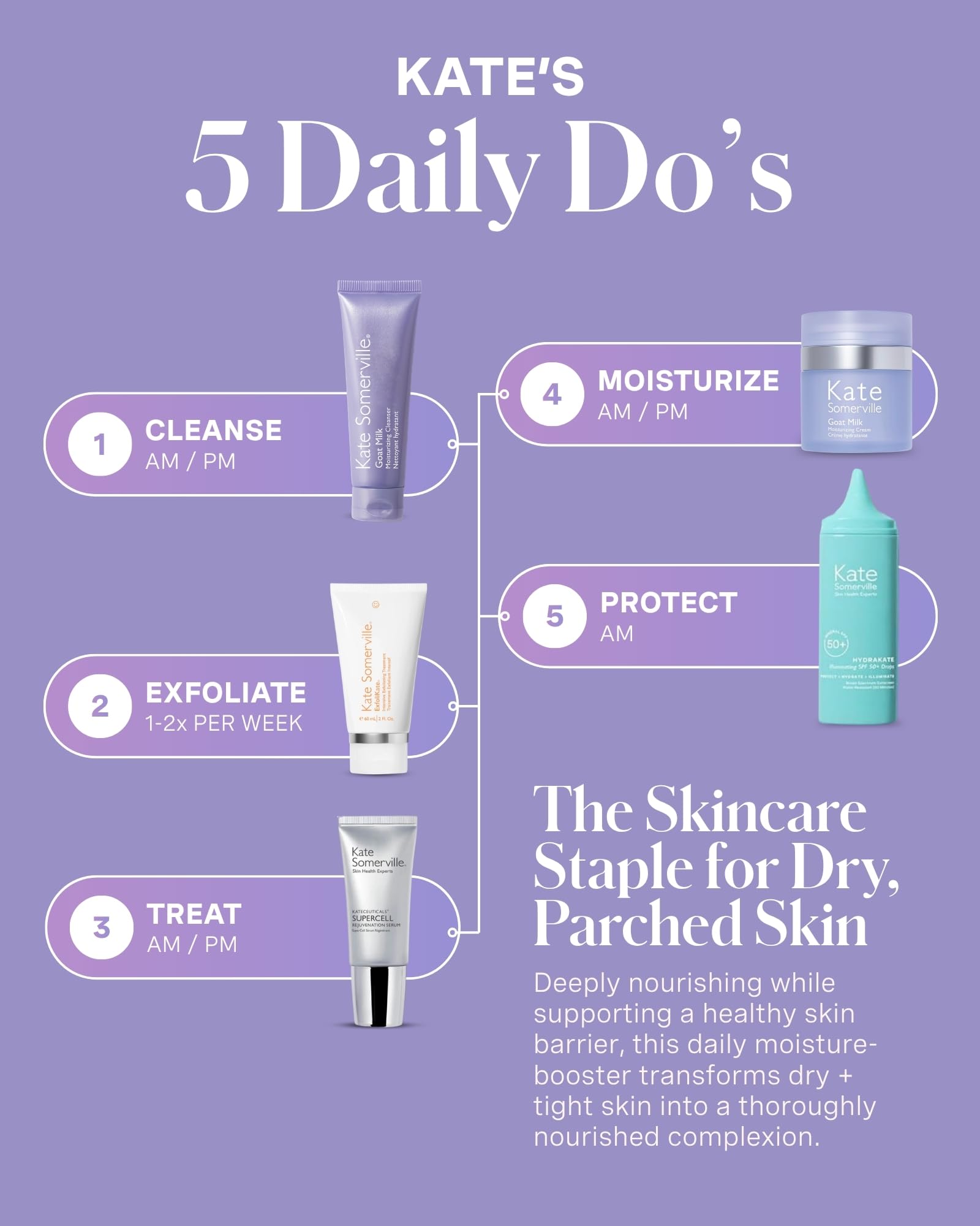 Kate Somerville Goat Milk Moisturizing Cleanser - Gentle Daily Face Wash – Creamy Hydrating Facial Treatment Suitable for Sensitive Skin, 4 Fl Oz