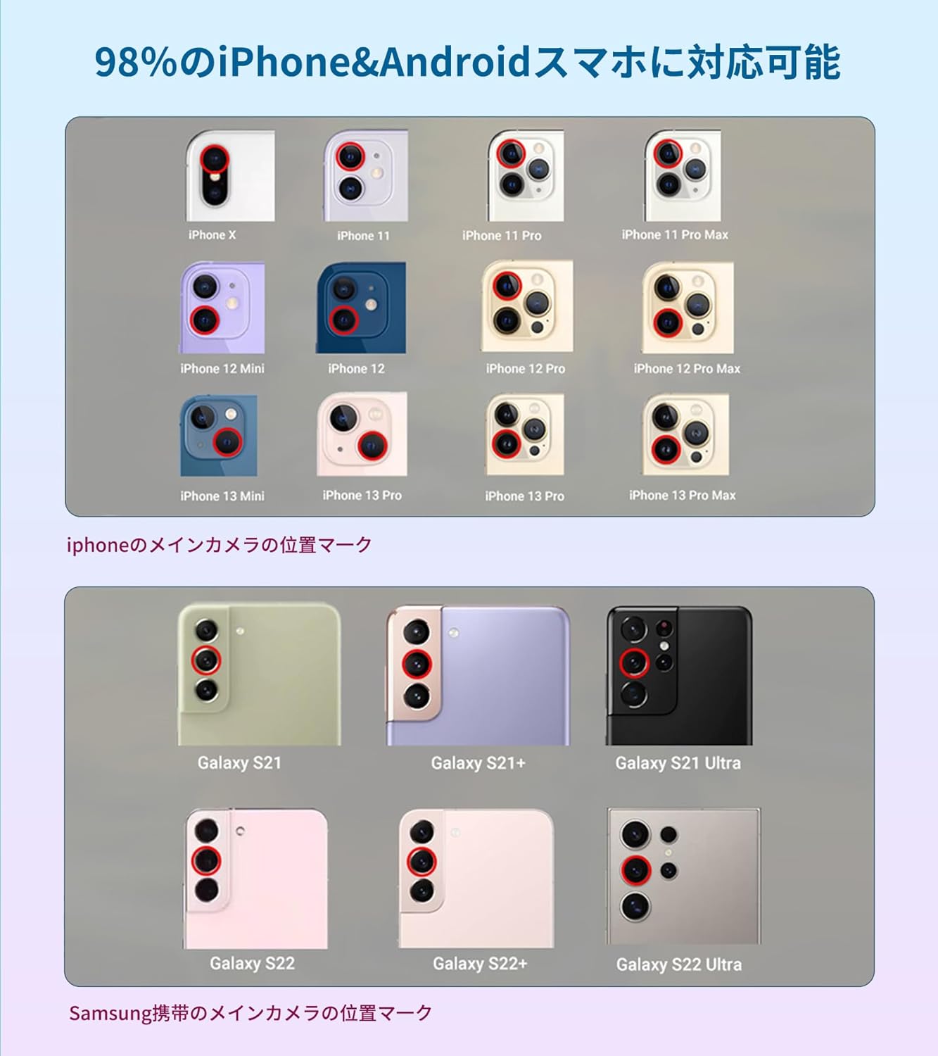 Step-by-step guide for attaching the 18X telephoto lens to a smartphone with a clip and tripod.