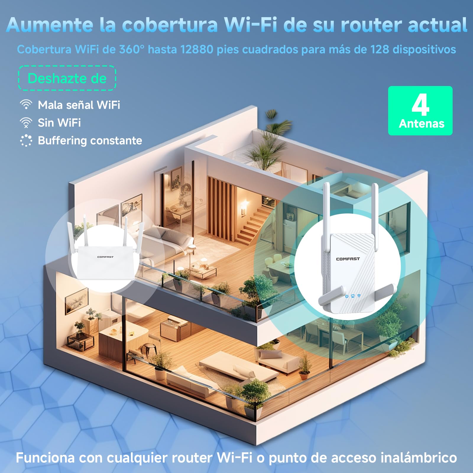 COMFAST BE3600 Repetidor WiFi 7 Doble Banda Puerto Gigabit EasyMesh | Amplificador Señal WiFi (5G en 2882Mbps + 2.4G 688Mbps), MU-MIMO, WPA3, Botón WPS, Compatible con Todos los Routers