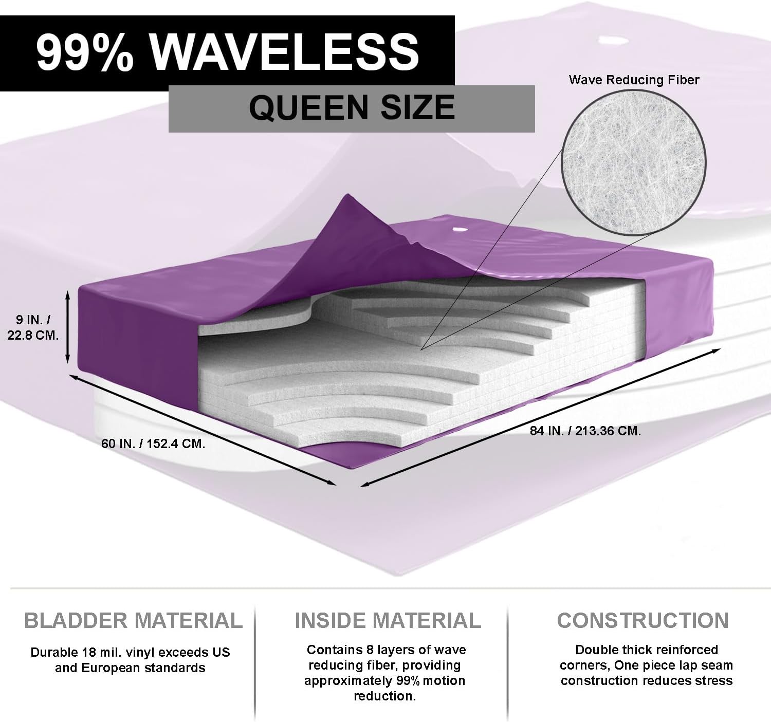 Blue Magic - Waveless 99%, Queen Size, Hardside Water Bed Mattress, Contains Fiber Reducing Layers, Bladder Corners are Reinforced, 18ml Smooth Vinyl