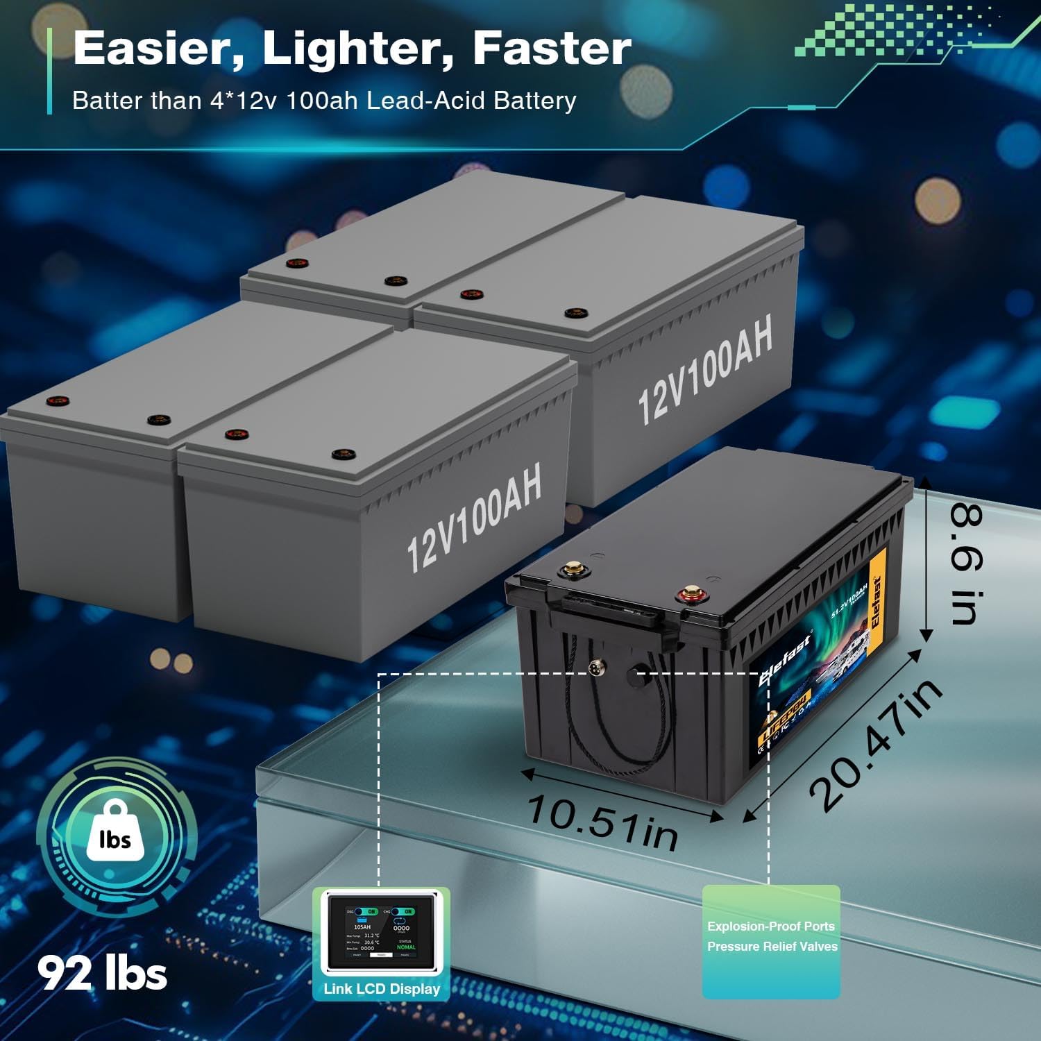 Elefast battery dimensions and comparison to lead-acid batteries