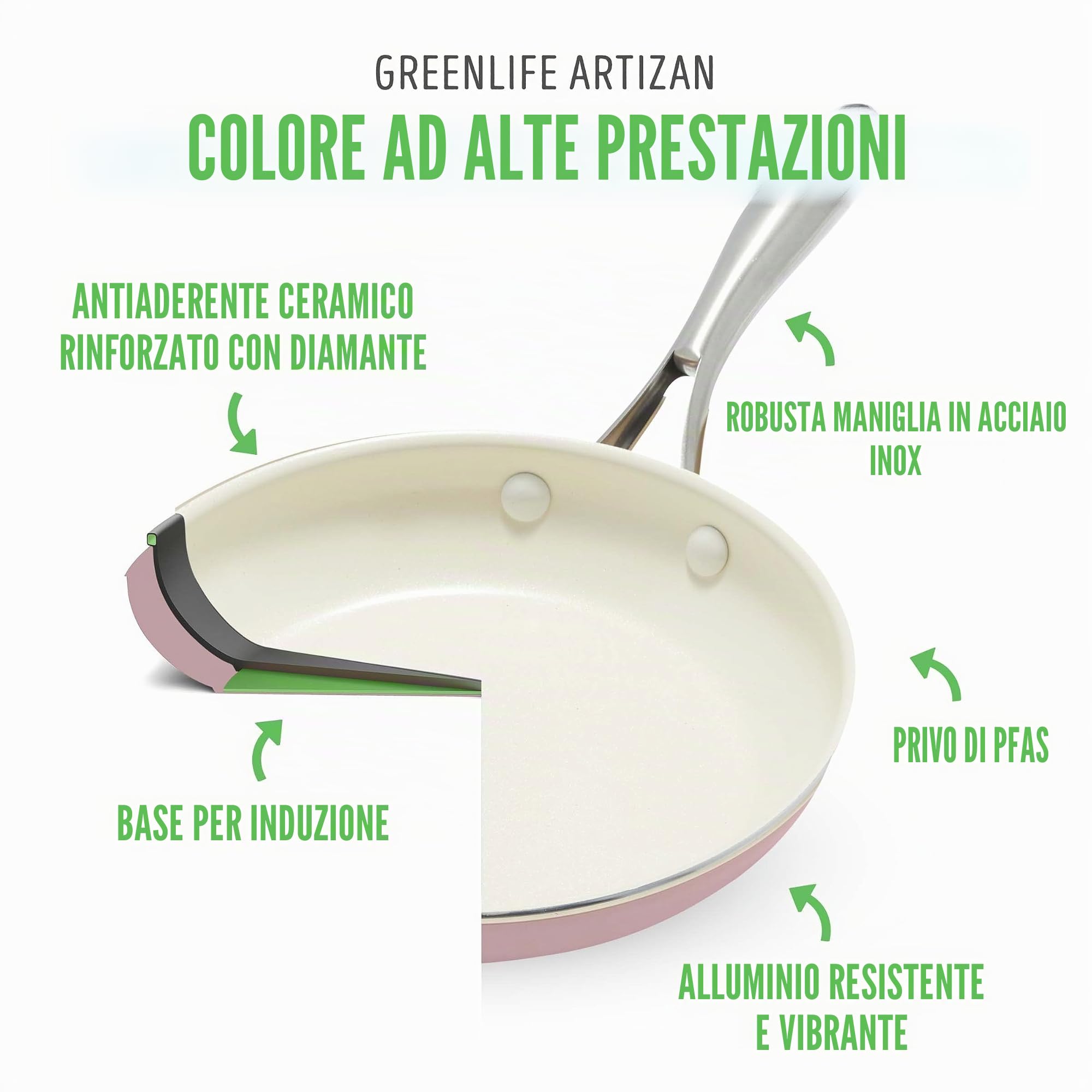 GreenLife Artizan Set di Pentole in Ceramica Antiaderente Sana da 14cm/1L e 18cm/2L, Senza PFAS, Manico in Acciaio Inox, Adatta all'Induzione, Lavabile in Lavastoviglie, Sicuro al Forno, Rosa