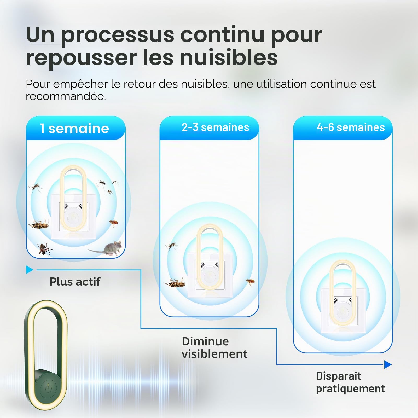 Répulsif Ultrason Moustique Lot De 4, Ultrason Souris Anti Moustique Ultrason, Répulsif à ultrasons insectifuge électronique et anti-rongeurs pour Rongeurs,Souris,Moustique,Araignée,Cafard,Mouche