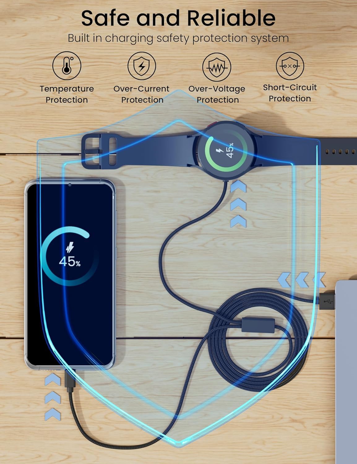 for Samsung Galaxy Watch Charger Fast Charging 2 in1 Watch 7/6/5/4 Charger,USB C Wireless Dock Compatible with Samsung Galaxy S24 Ultra/S23/S22/Flip 5/Z Fold 6/Fold 5