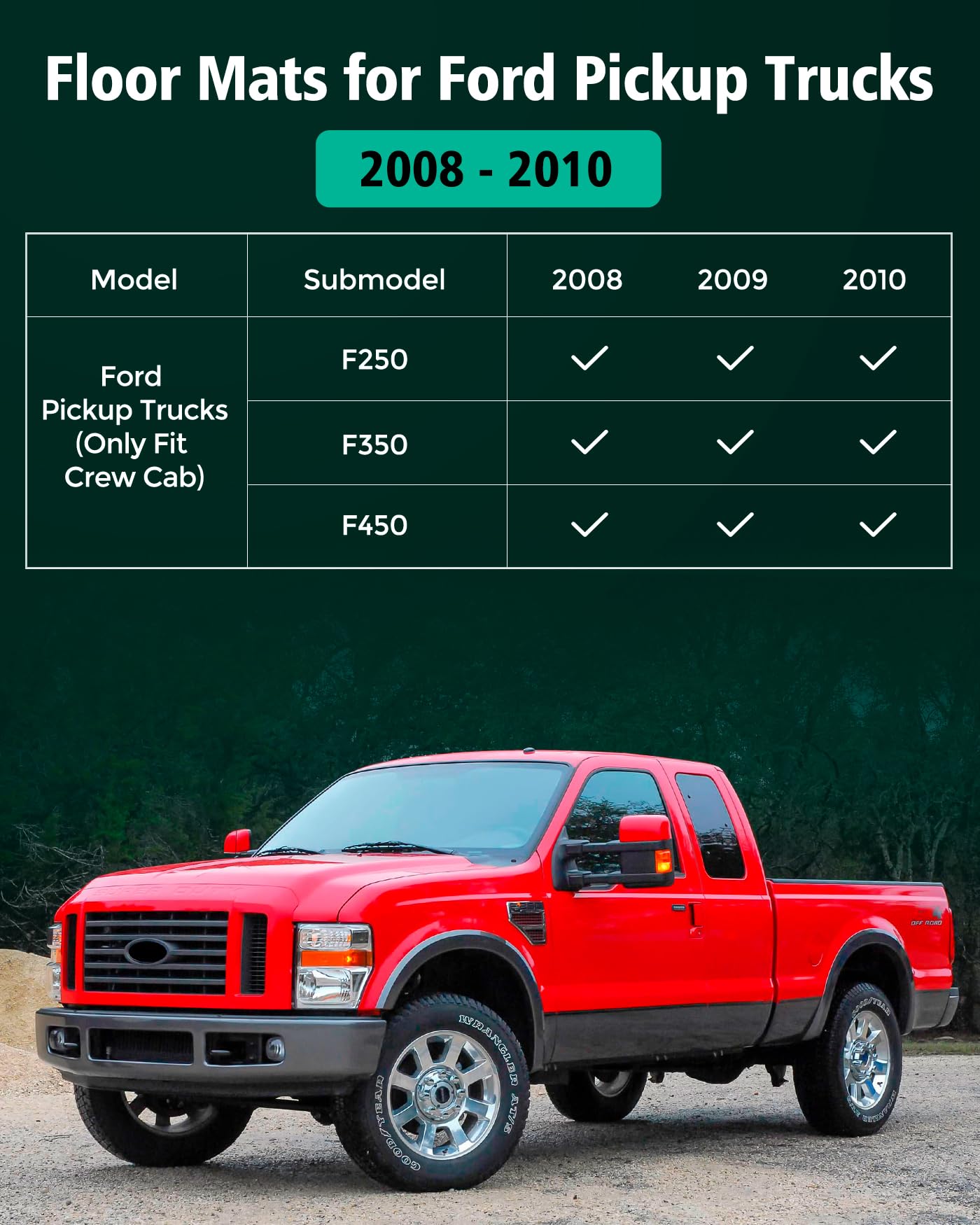 DiffCar for Ford F250 F350 F450 F550 Floor Mats Crew Cab 2008 2009 2010 Without Manual Shifter Footwell — view 7