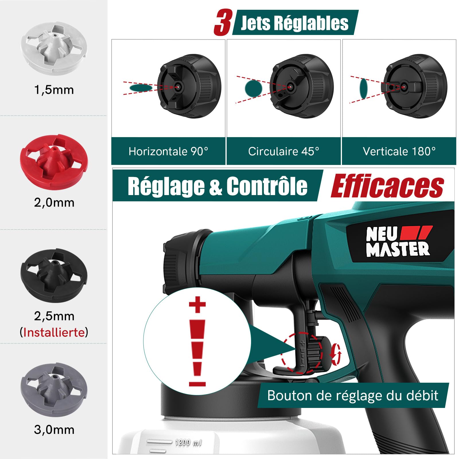 Pistolet a Peinture - NEU MASTER Pistolet à Peinture Électrique avec 4 Buses, 3 Modèles & 1200ml Réservoir pour Meubles, Murs, Portes, Clôtures, Bricolage