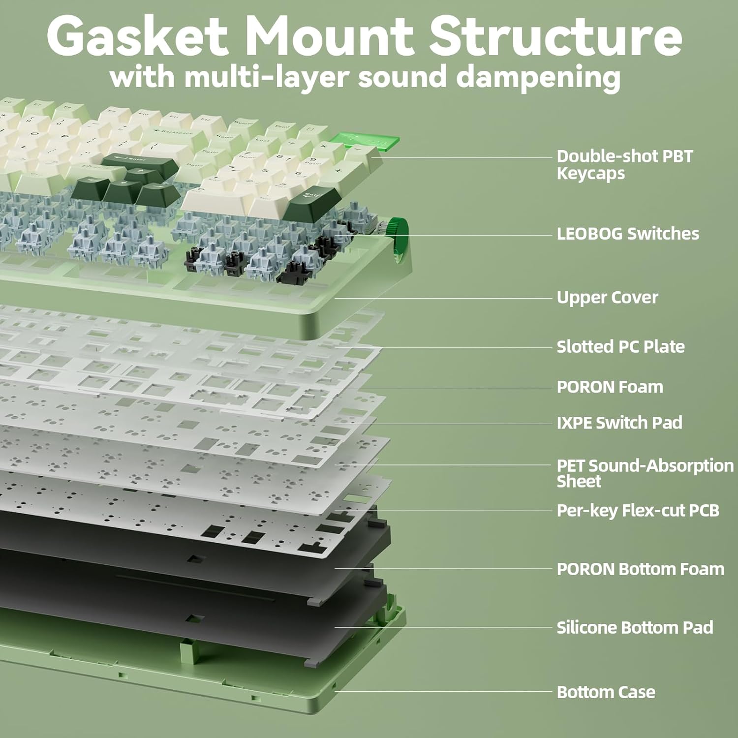 Close-up of the LEOBOG A98 keyboard's multifunction knob, detailing its functions for Gaming Mode and Office Mode.