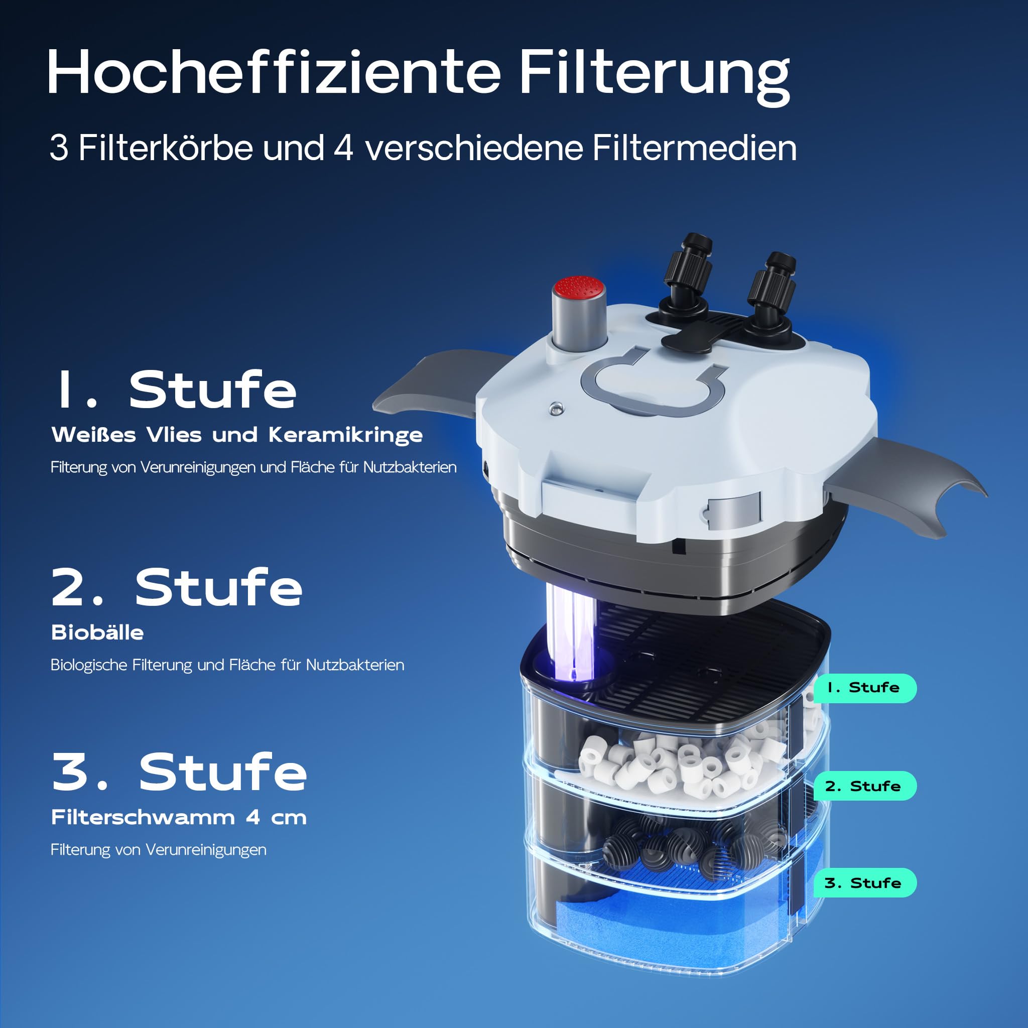 SunSun HW-402B Aquarium Außenfilter 1000 L/h mit 9 W UVC Klärer und 3 Stufen inkl Filtermaterial, Filtemedien, Filterpumpe